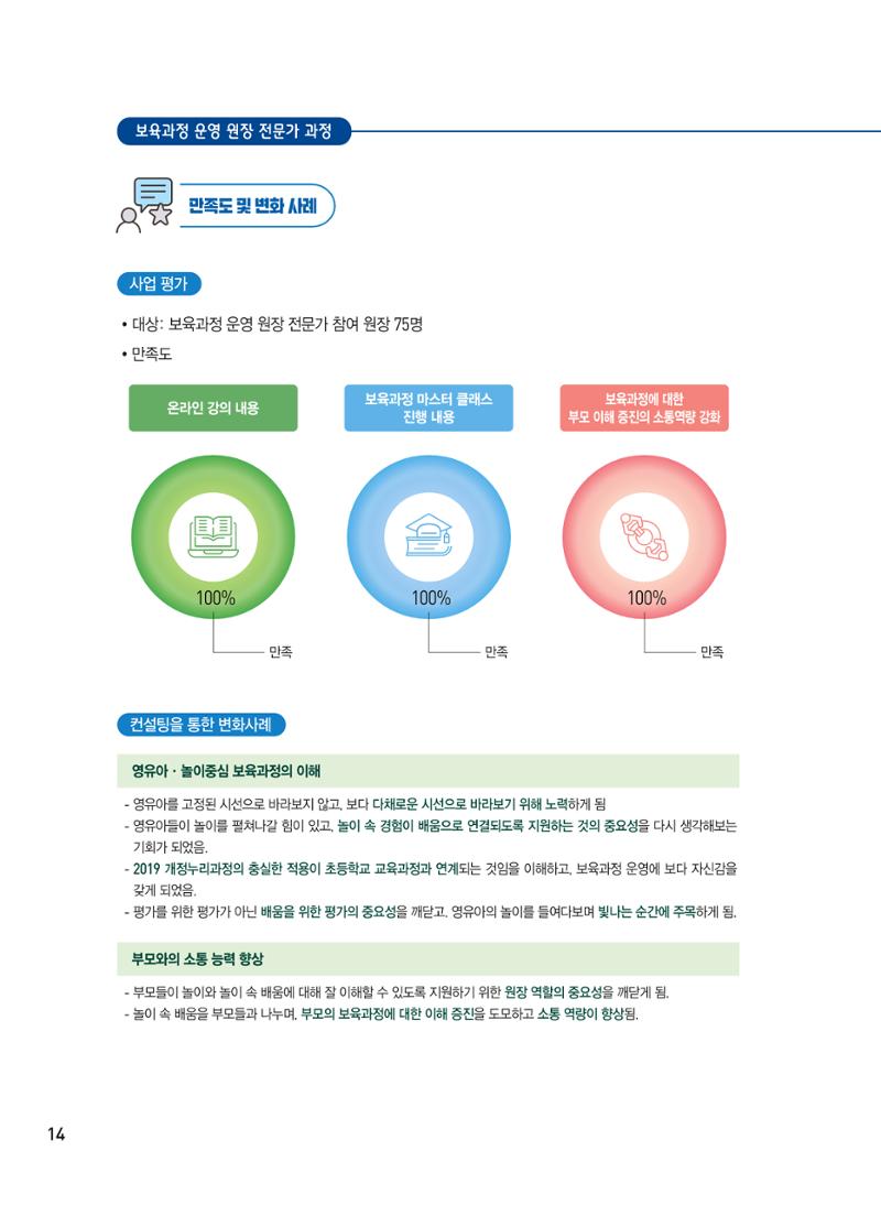 [서울시육아종합지원센터] 2024년 보육과정 놀이기록 공모전 사례집 '놀이기록 새로고침' 16페이지