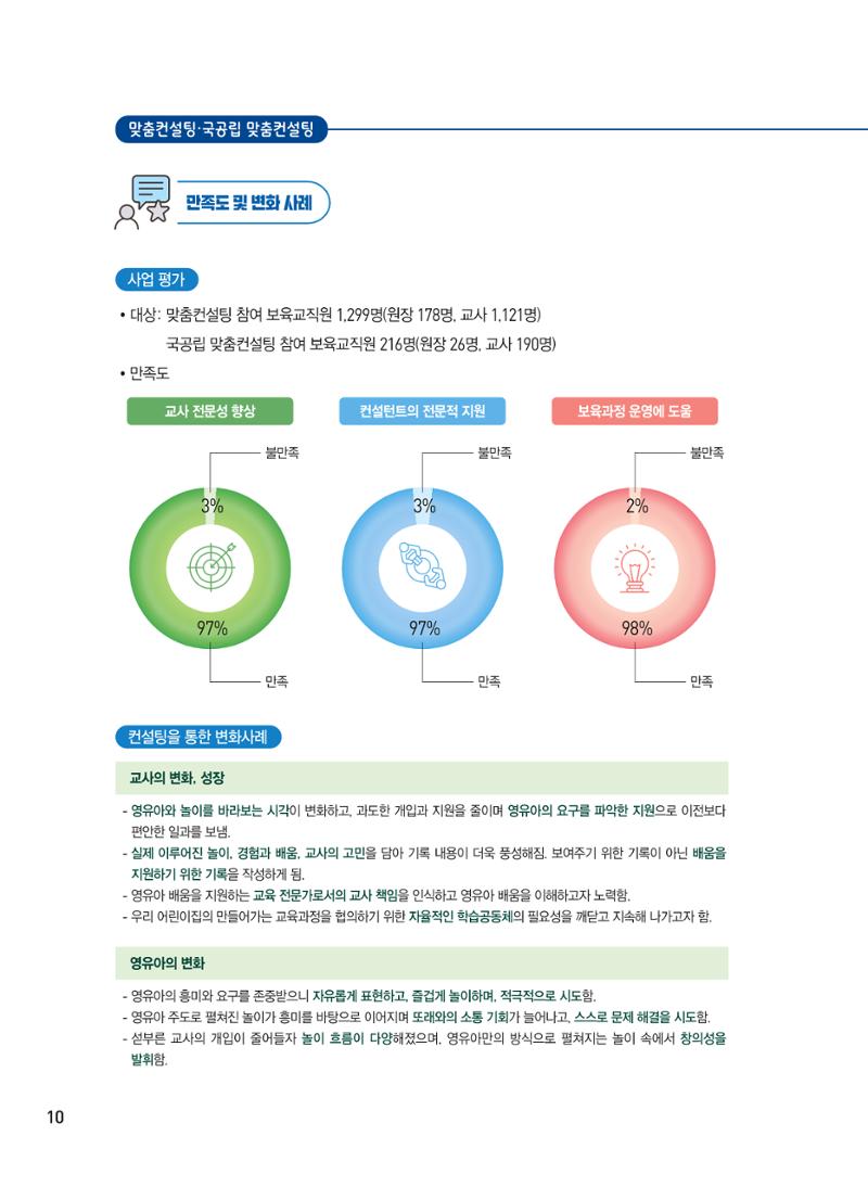 [서울시육아종합지원센터] 2024년 보육과정 놀이기록 공모전 사례집 '놀이기록 새로고침' 12페이지
