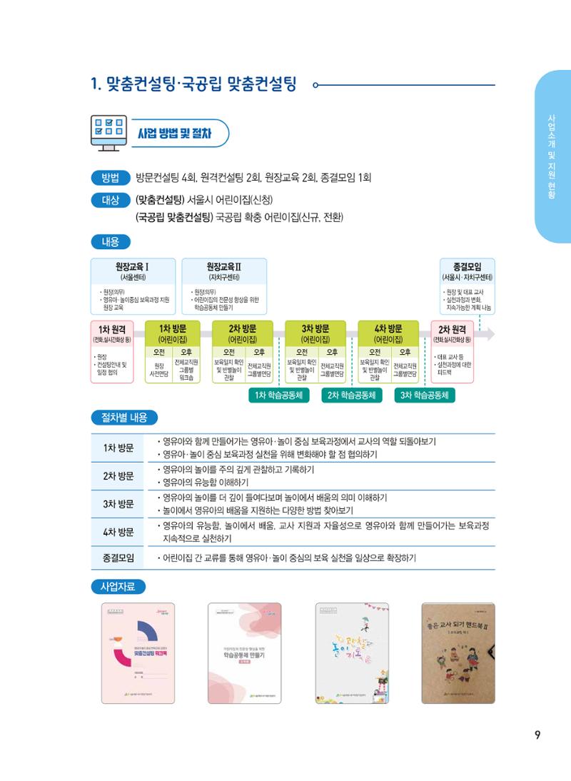 [서울시육아종합지원센터] 2024년 보육과정 놀이기록 공모전 사례집 '놀이기록 새로고침' 11페이지
