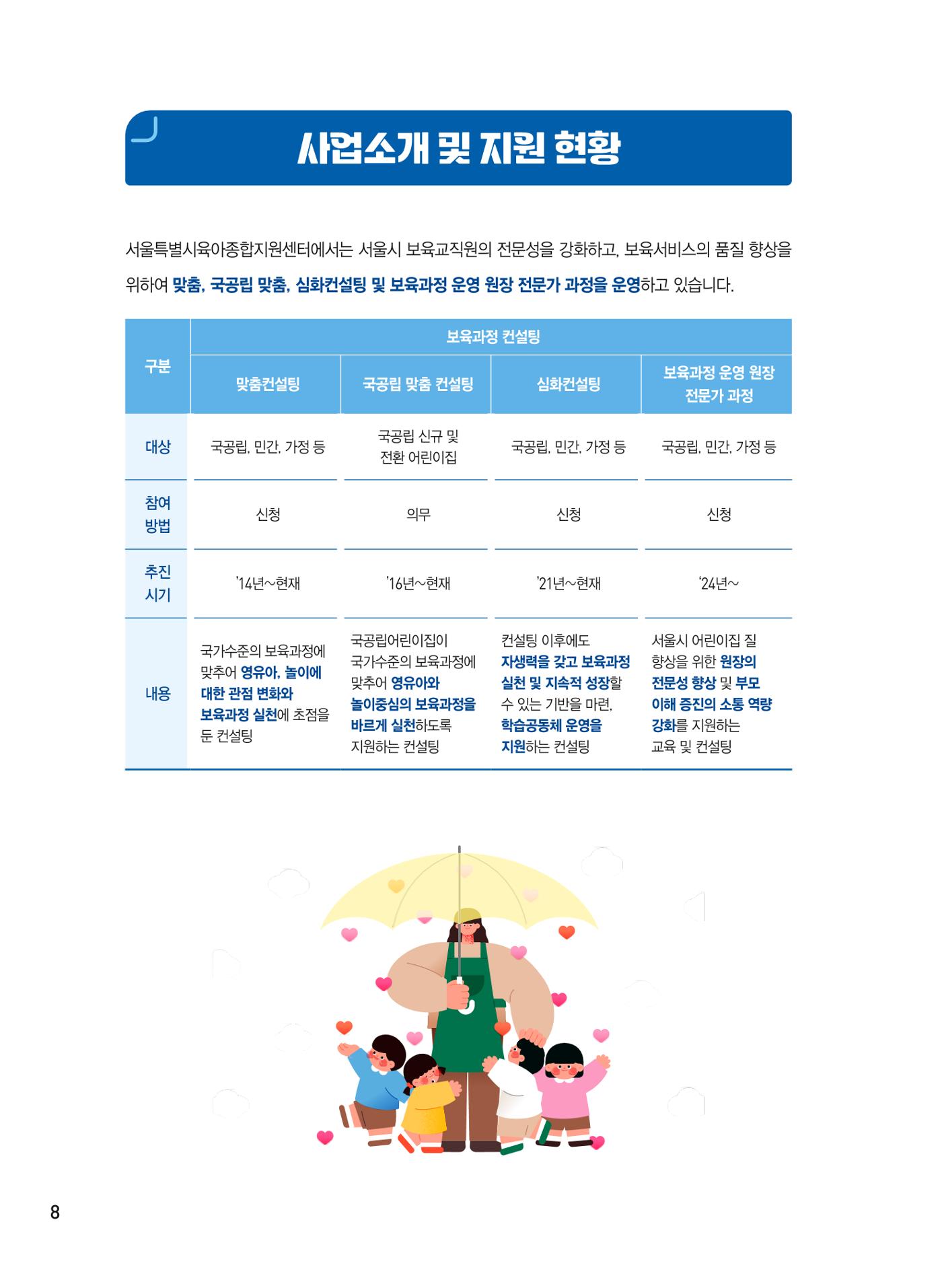 [서울시육아종합지원센터] 2024년 보육과정 놀이기록 공모전 사례집 '놀이기록 새로고침' 10페이지