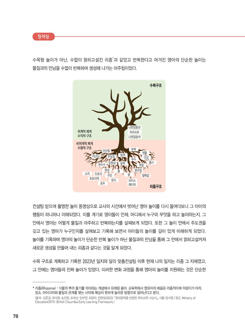 [서울시육아종합지원센터] 2024년 보육과정 놀이기록 공모전 사례집 '놀이기록 새로고침' 80페이지