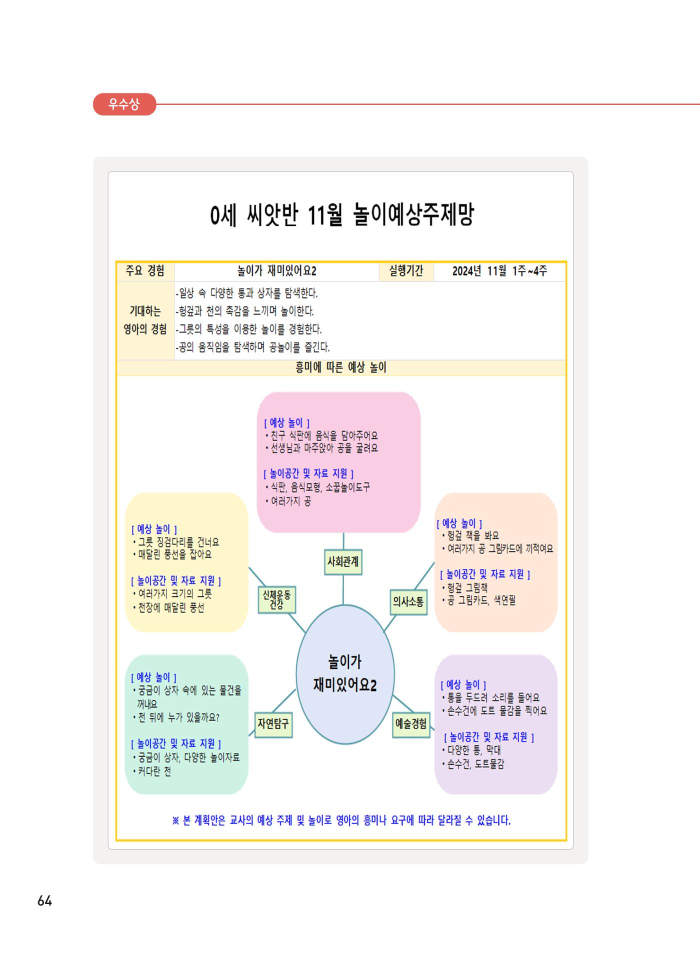 [서울시육아종합지원센터] 2024년 보육과정 놀이기록 공모전 사례집 '놀이기록 새로고침' 66페이지