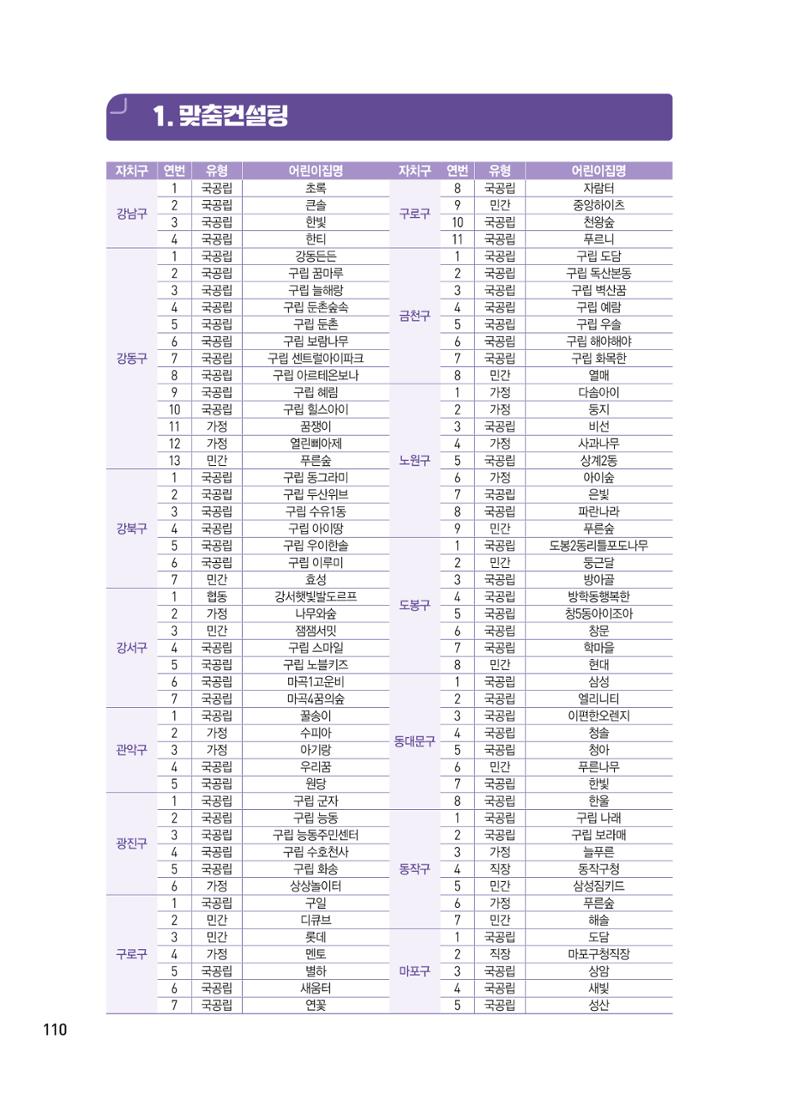 [서울시육아종합지원센터] 2024년 보육과정 놀이기록 공모전 사례집 '놀이기록 새로고침' 112페이지