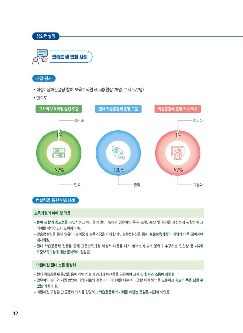 [서울시육아종합지원센터] 2024년 보육과정 놀이기록 공모전 사례집 '놀이기록 새로고침' 14페이지