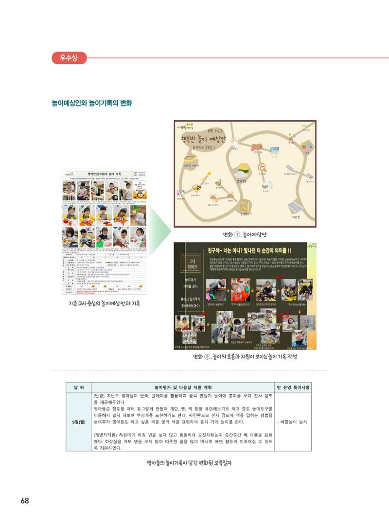 [서울시육아종합지원센터] 2024년 보육과정 놀이기록 공모전 사례집 '놀이기록 새로고침' 70페이지