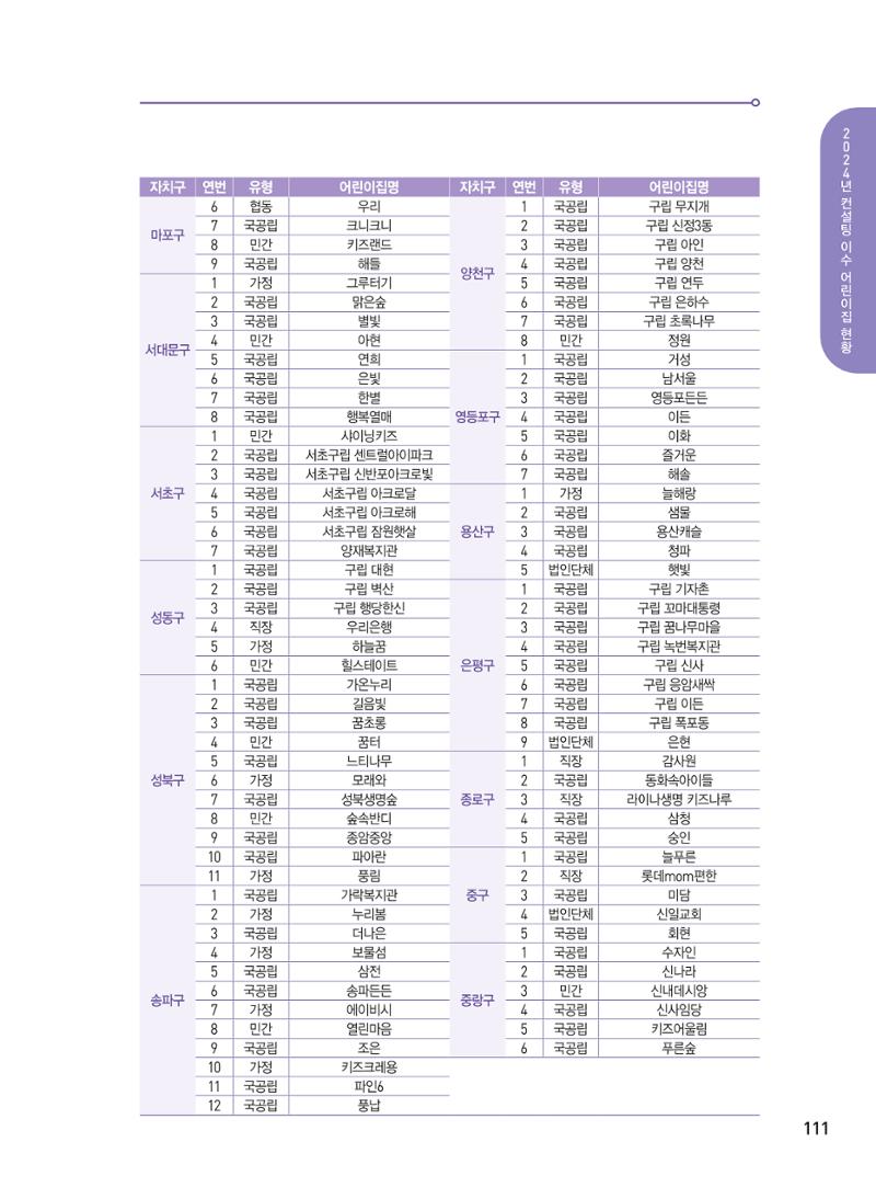[서울시육아종합지원센터] 2024년 보육과정 놀이기록 공모전 사례집 '놀이기록 새로고침' 113페이지