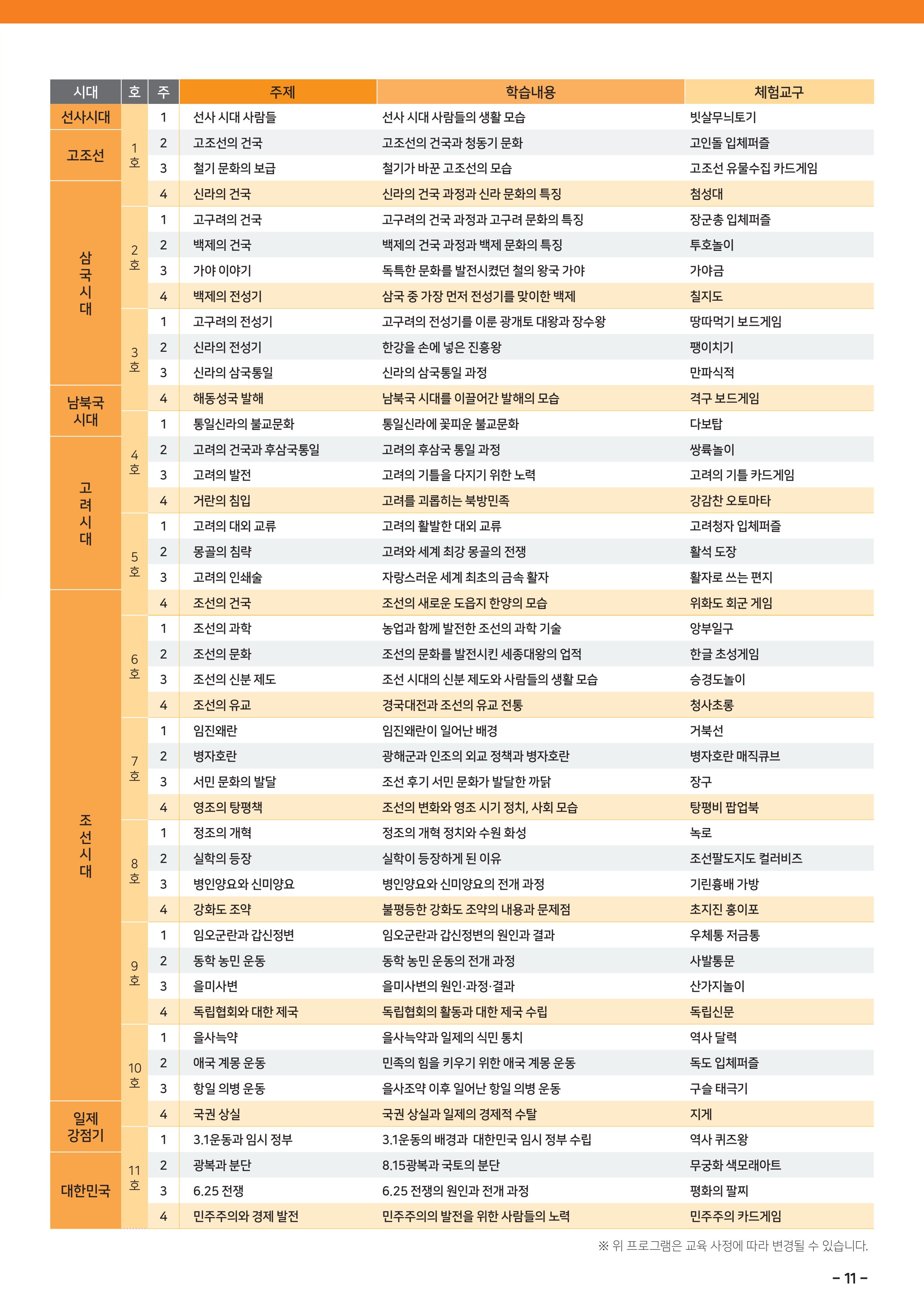 도전역사탐험대 운영제안서 13페이지