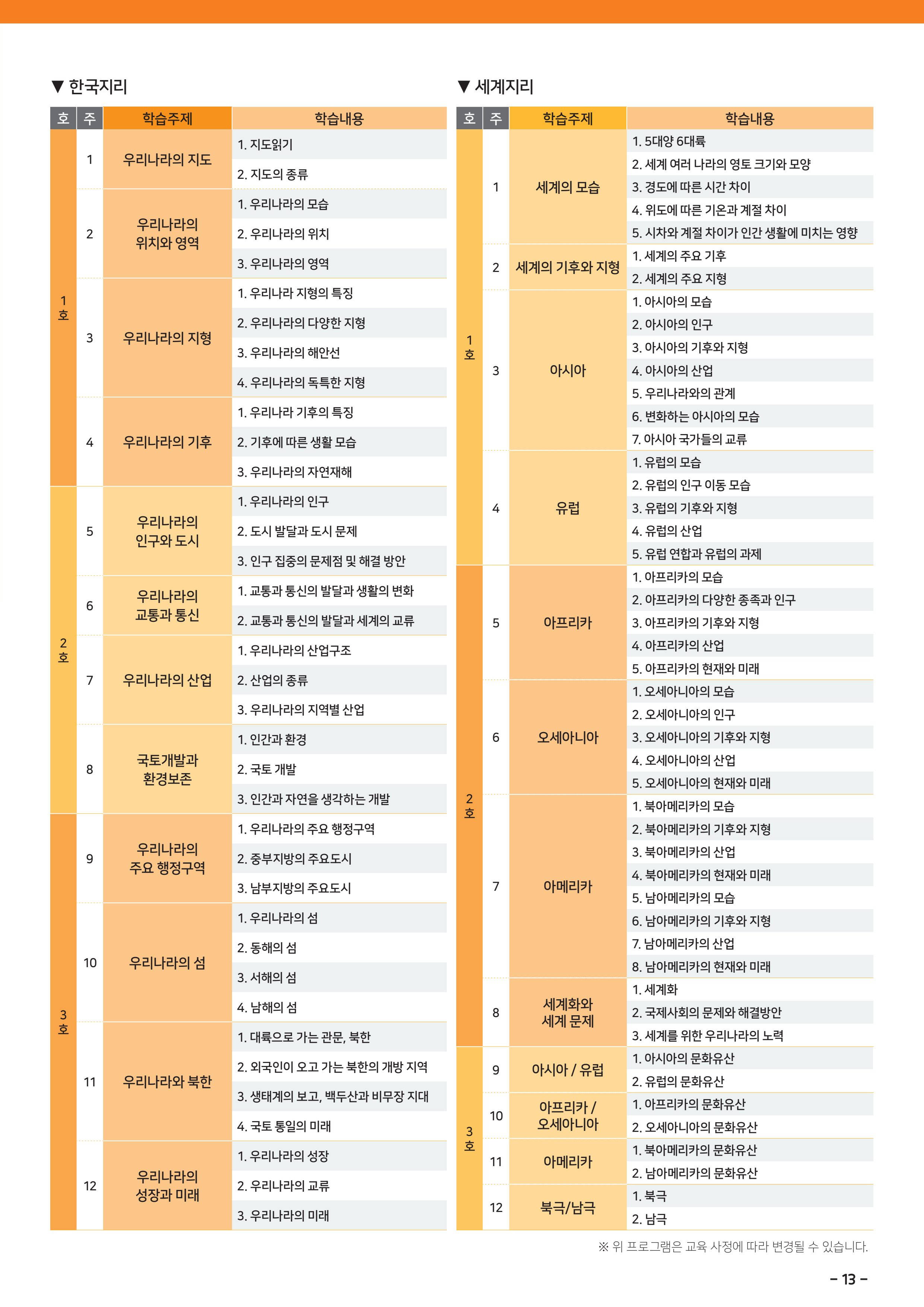 도전역사탐험대 운영제안서 15페이지