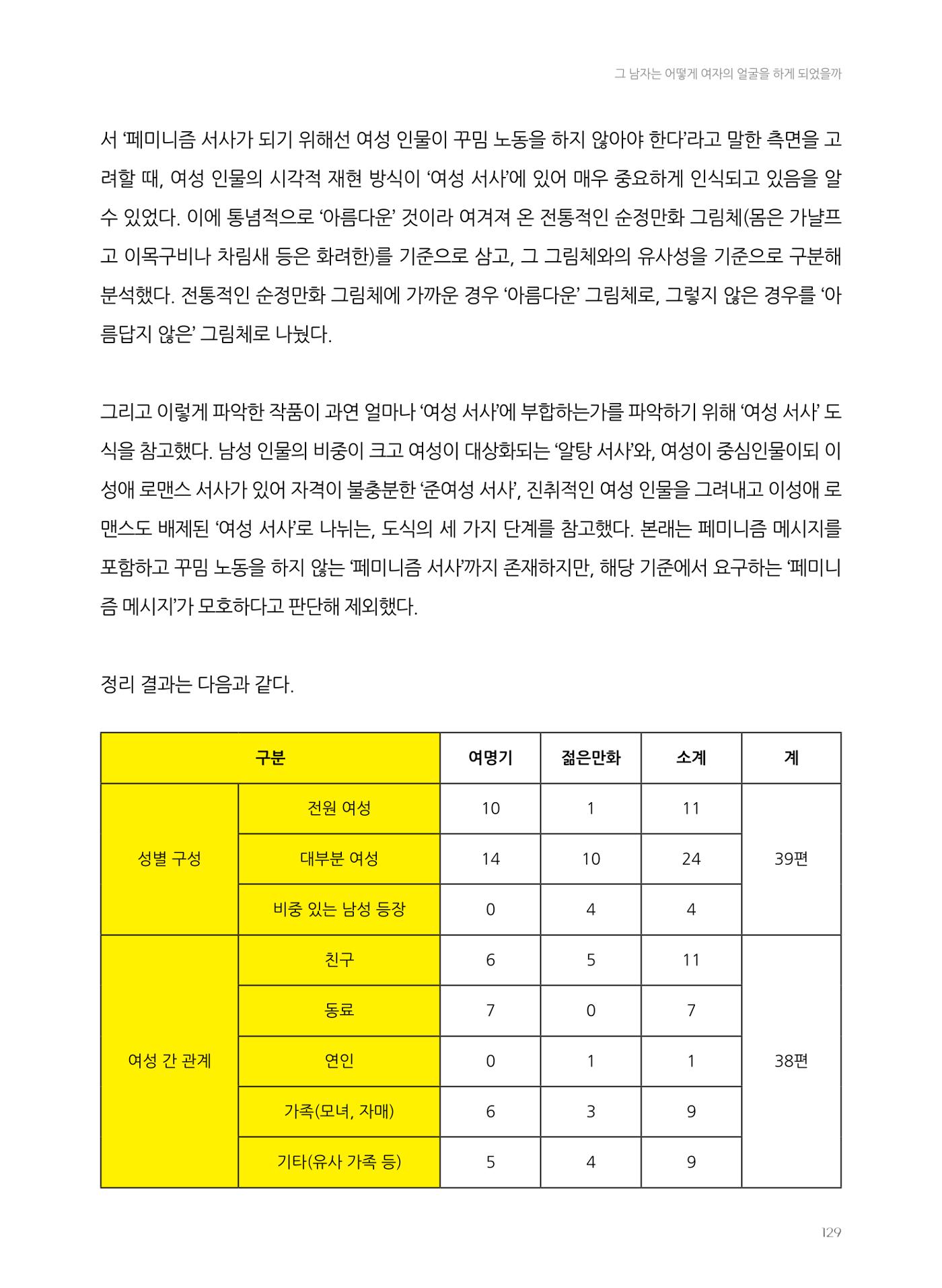 2024 열린만화포럼 자료집 129p