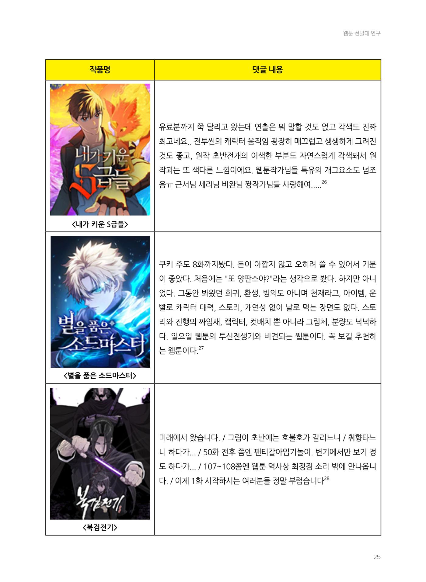 2024 열린만화포럼 자료집 25p