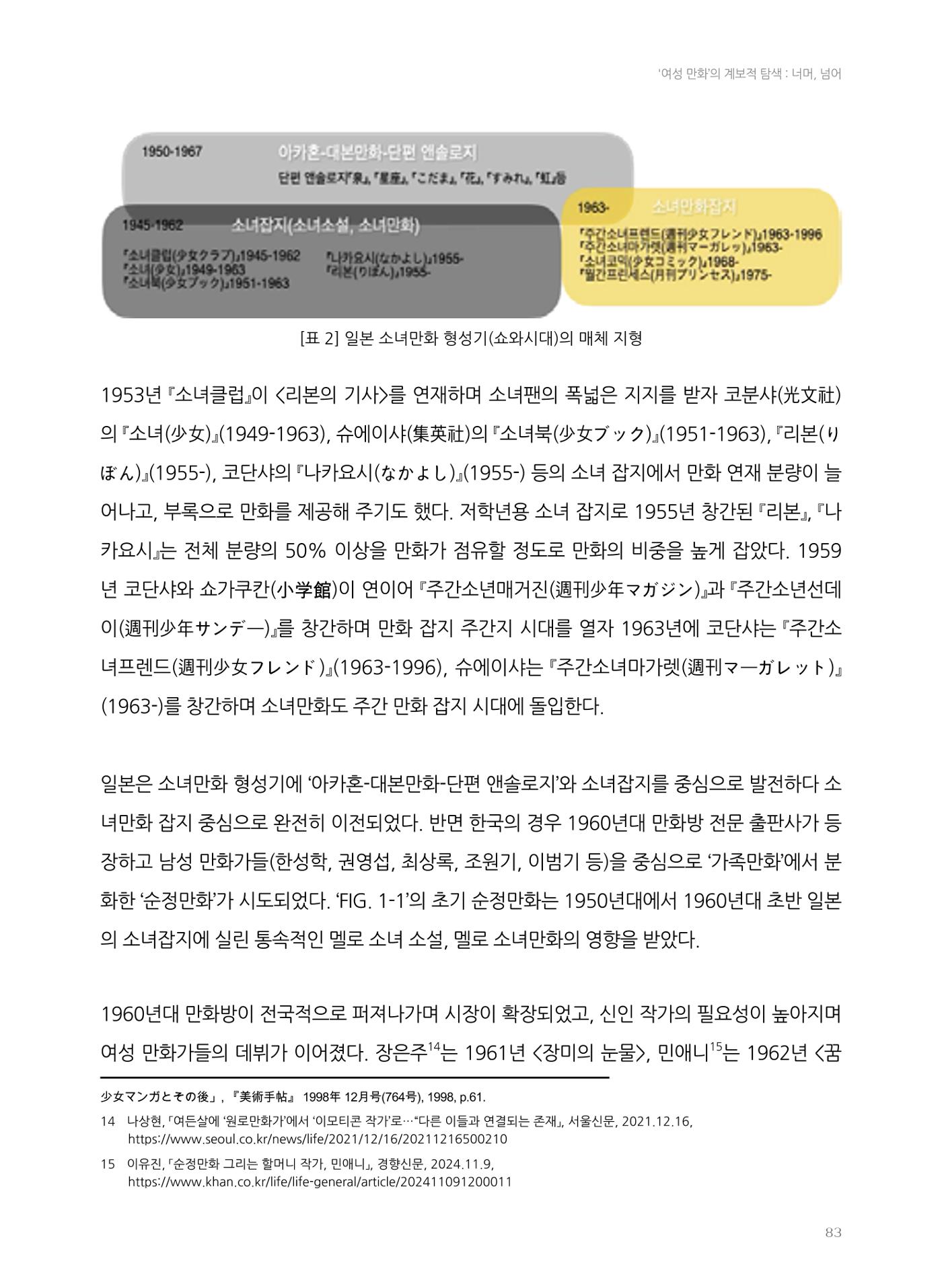 2024 열린만화포럼 자료집 83p