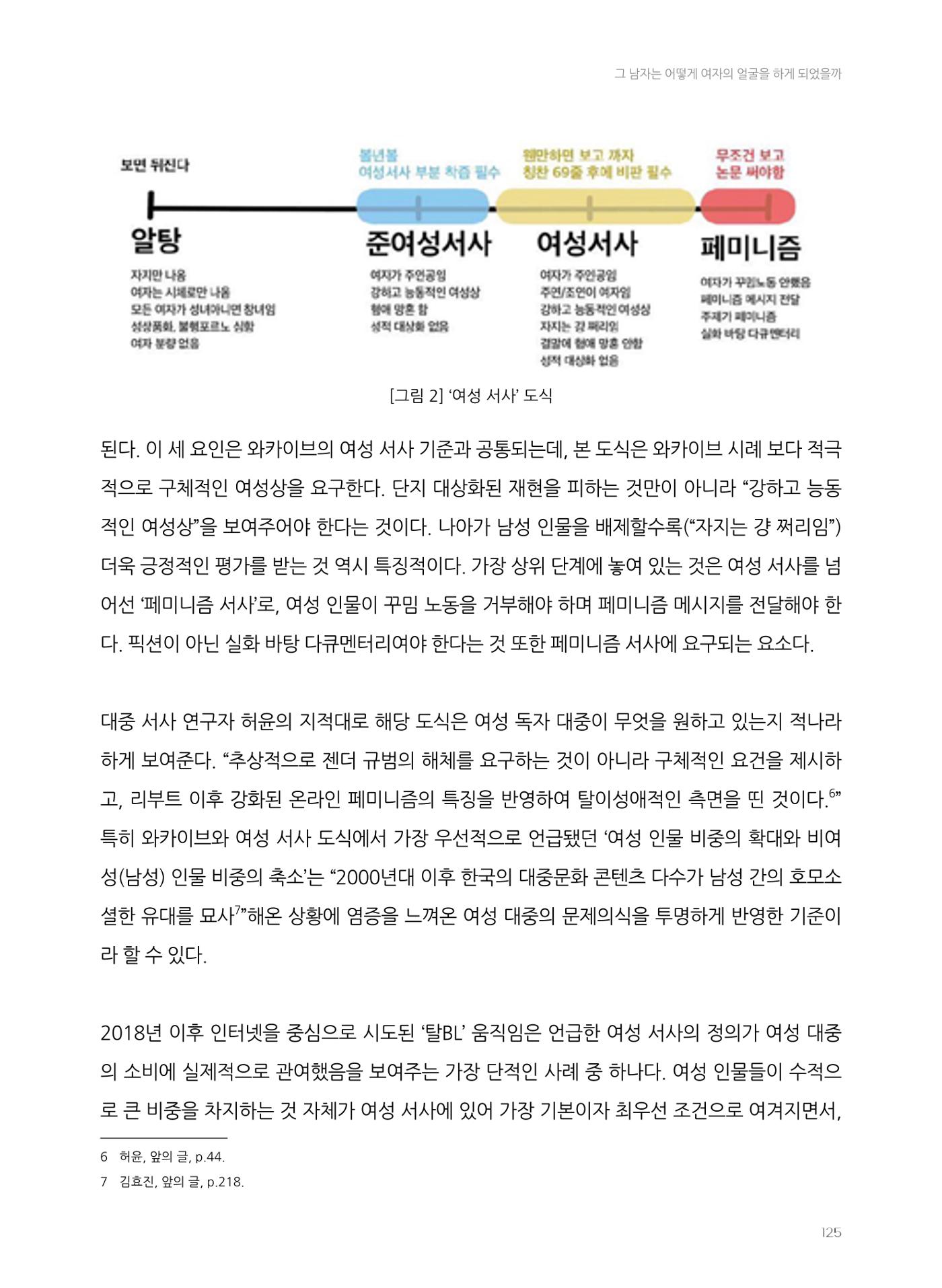 2024 열린만화포럼 자료집 125p