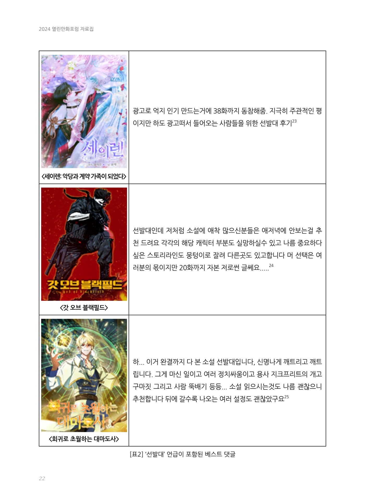 2024 열린만화포럼 자료집 22p