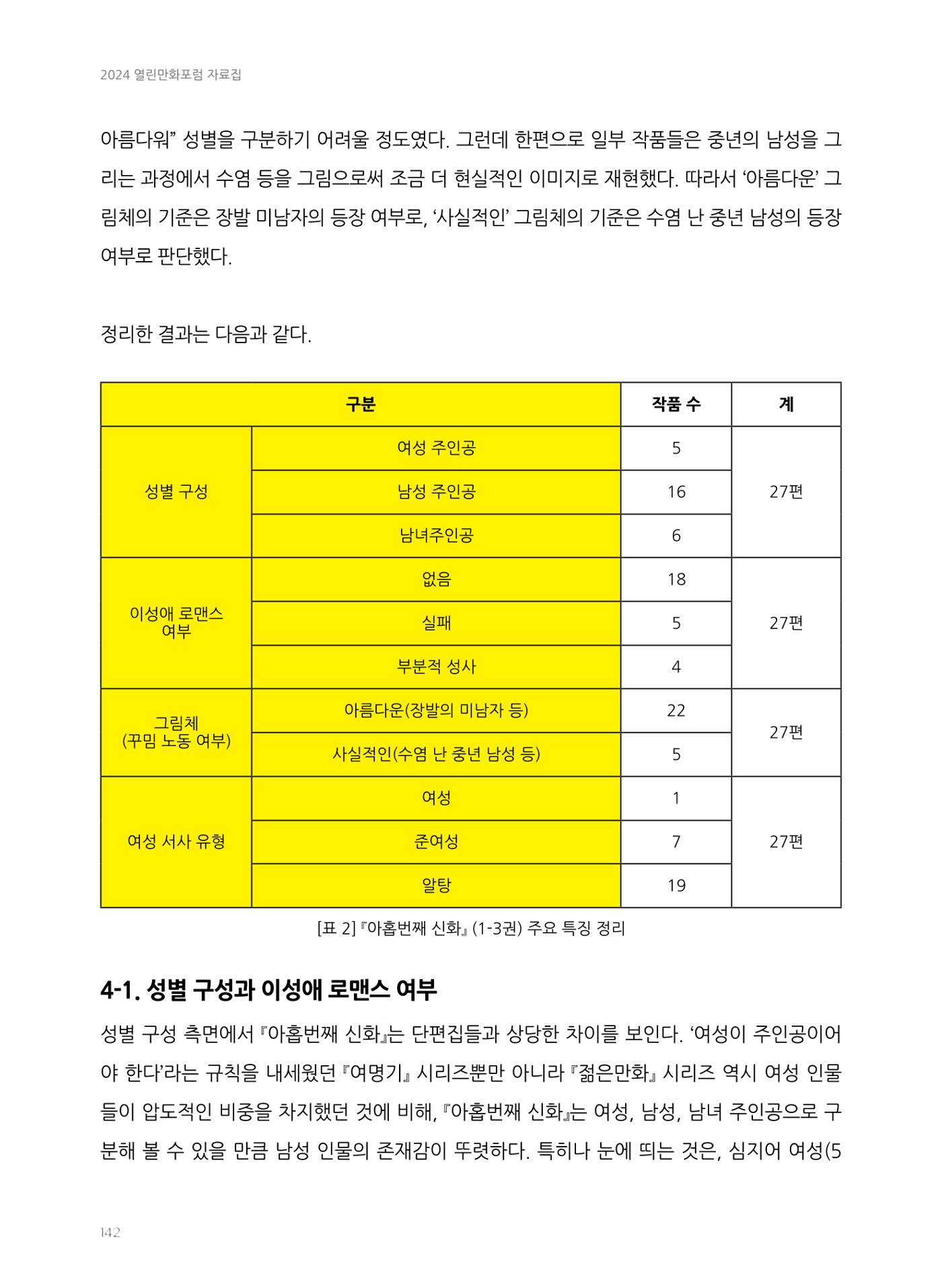 2024 열린만화포럼 자료집 142p
