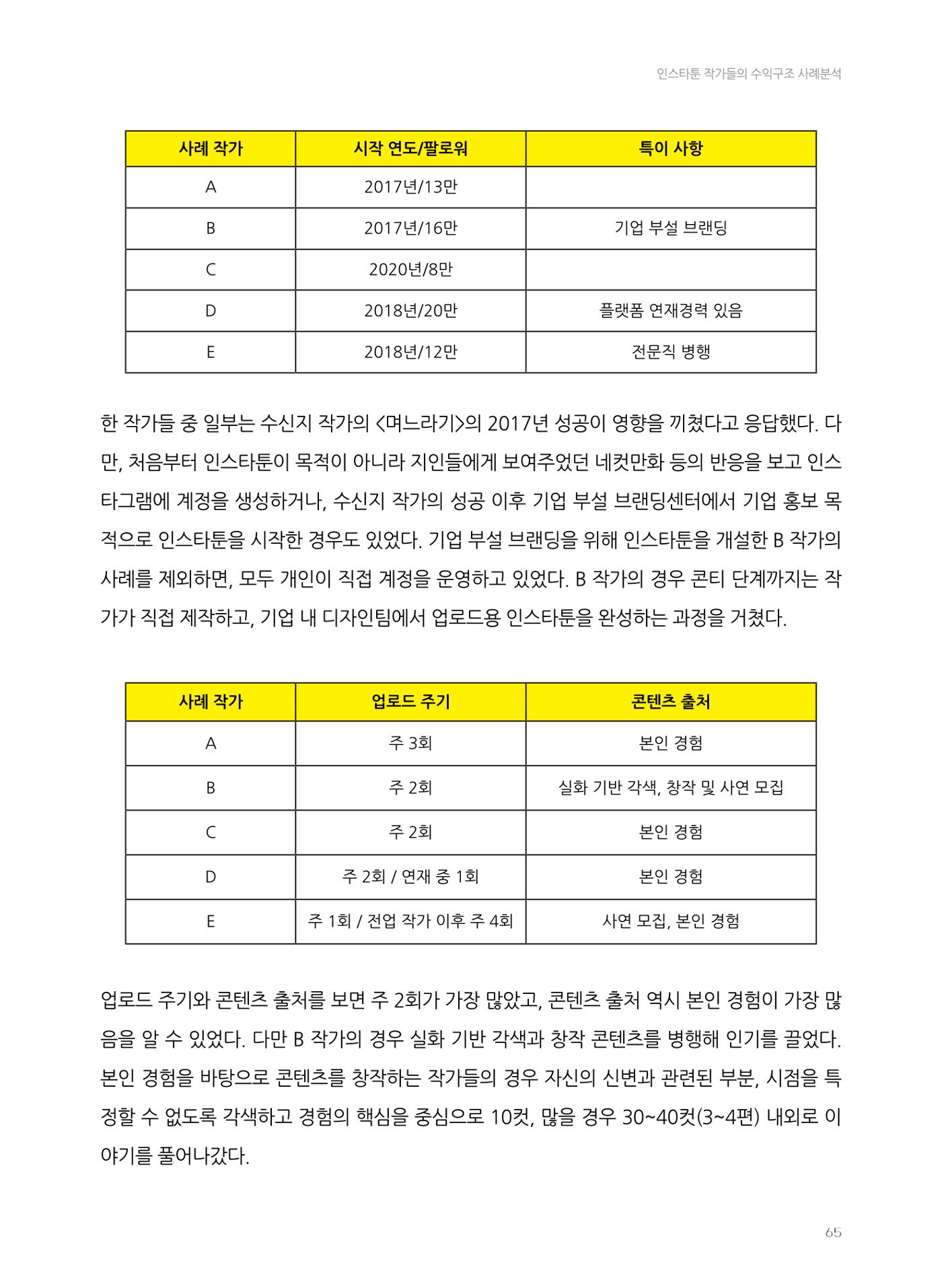 2024 열린만화포럼 자료집 65p