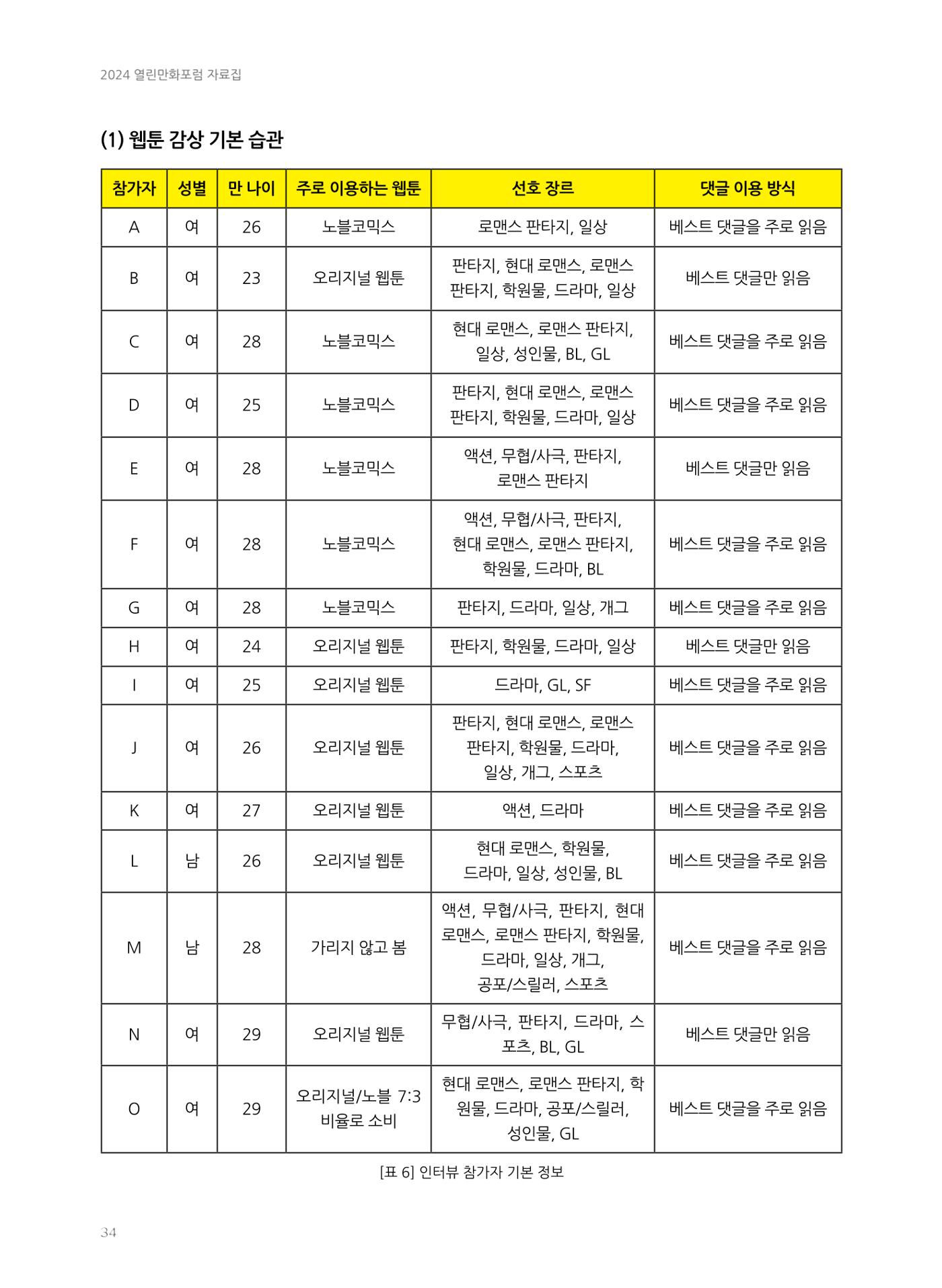 2024 열린만화포럼 자료집 34p