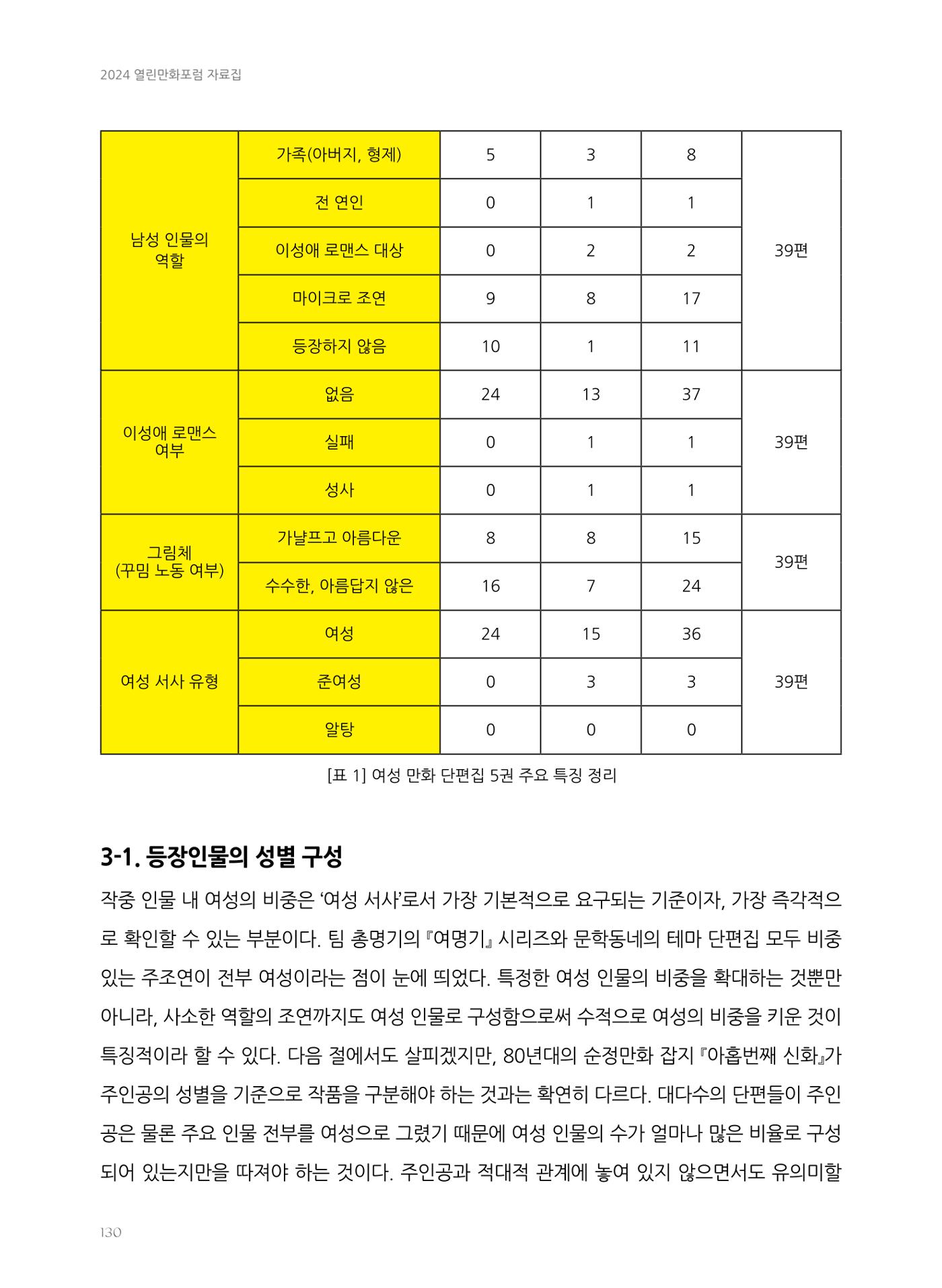 2024 열린만화포럼 자료집 130p