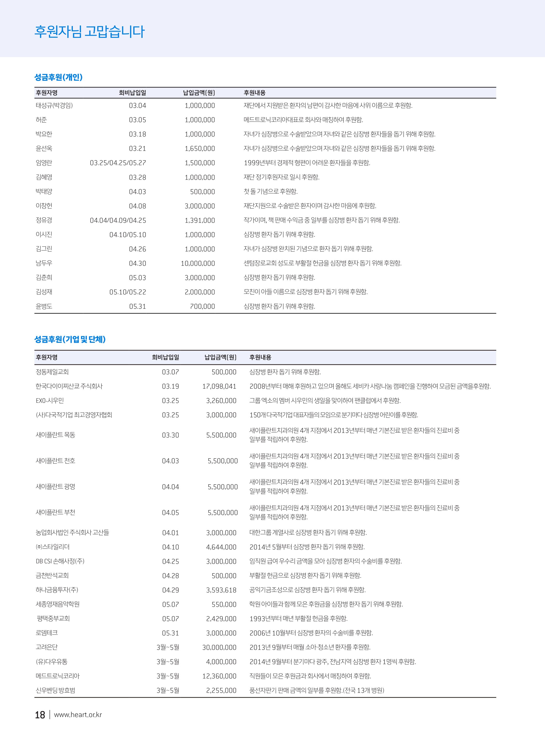 2019 심장소식 여름호 122호 18페이지