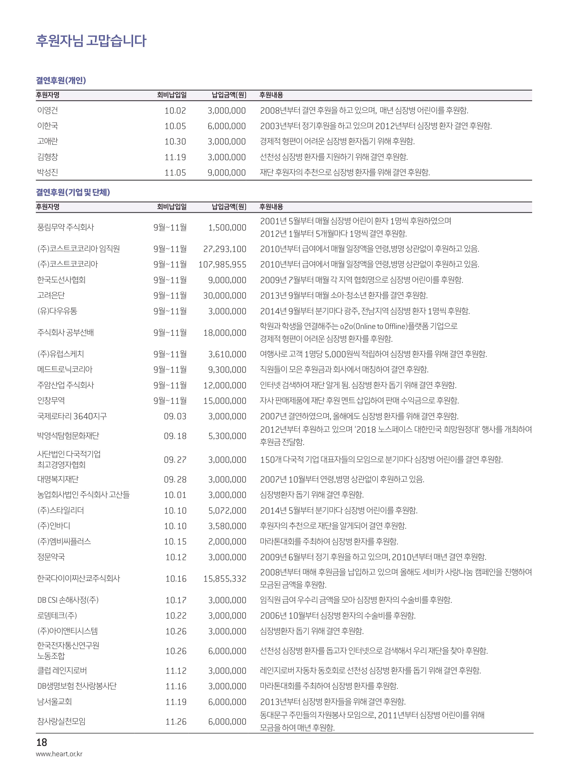 2018 심장소식 겨울호 120호 18페이지