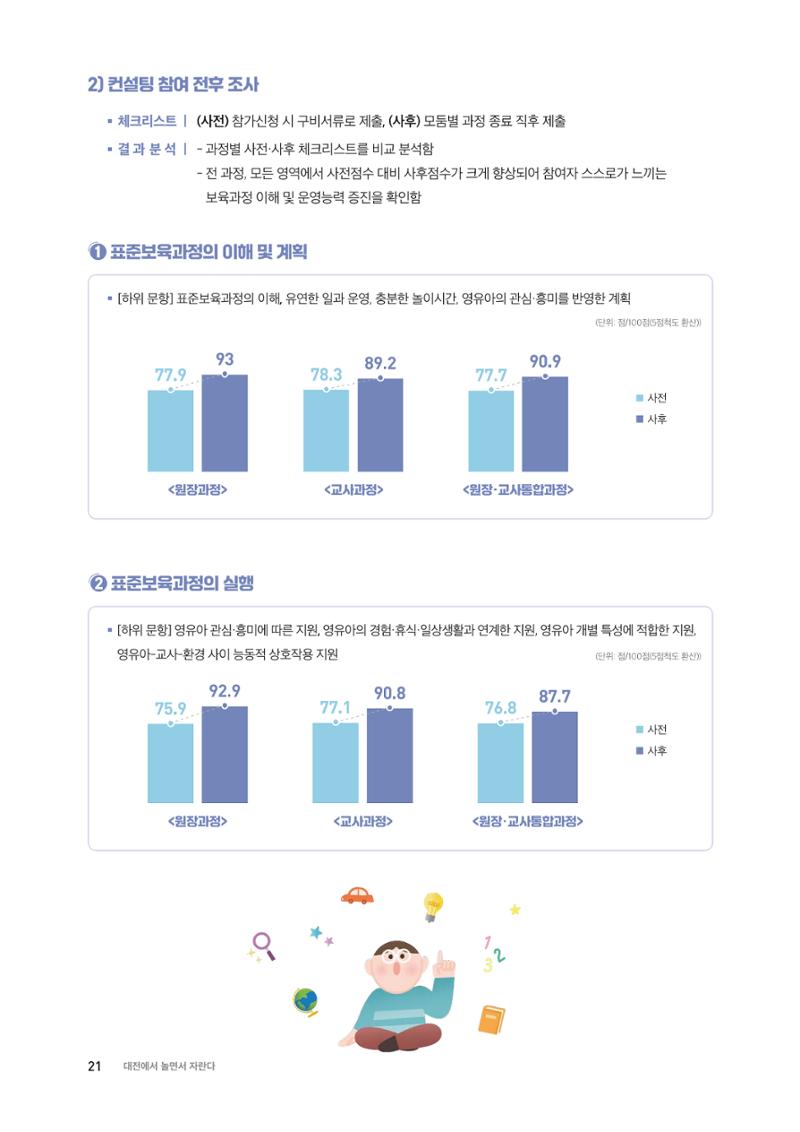 2024 보육과정컨설팅 사례집 19페이지