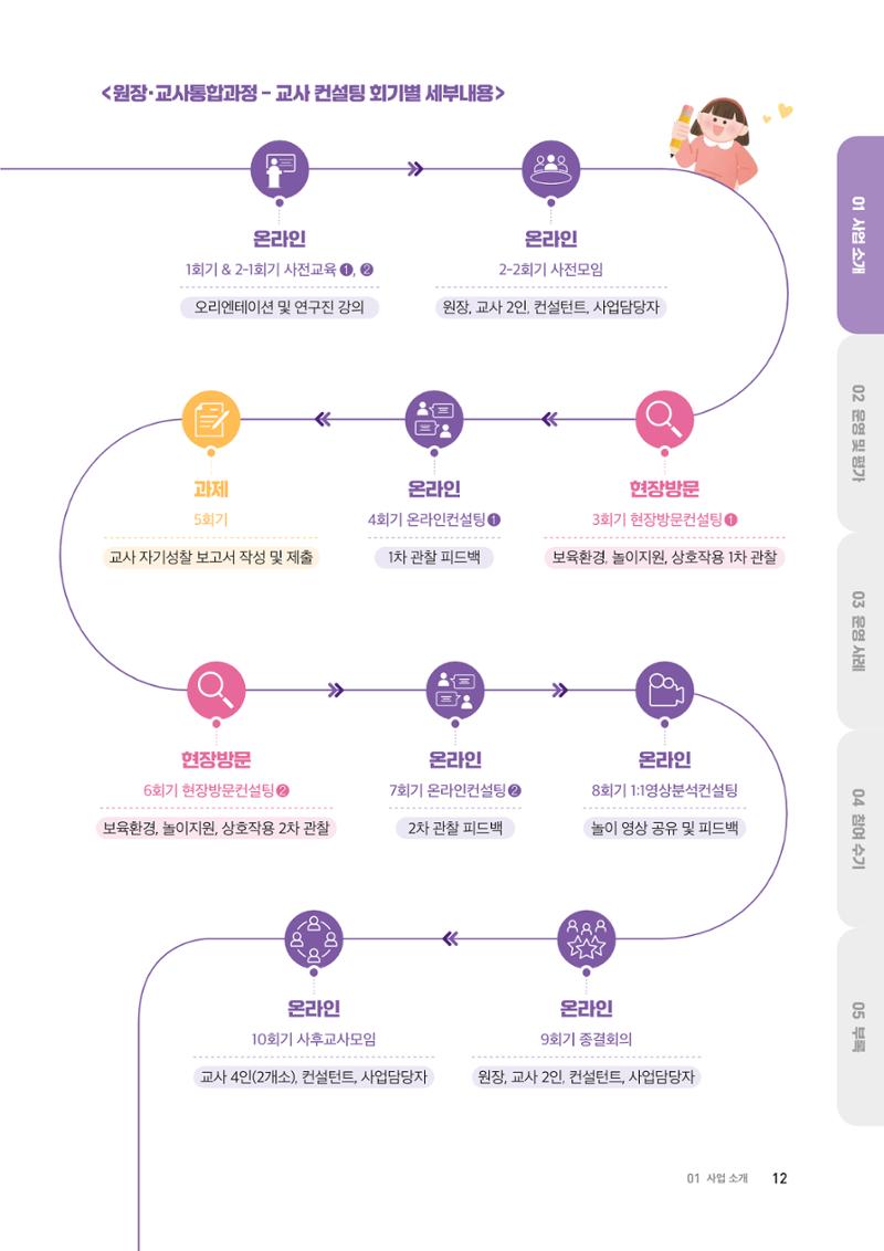 2024 보육과정컨설팅 사례집 10페이지
