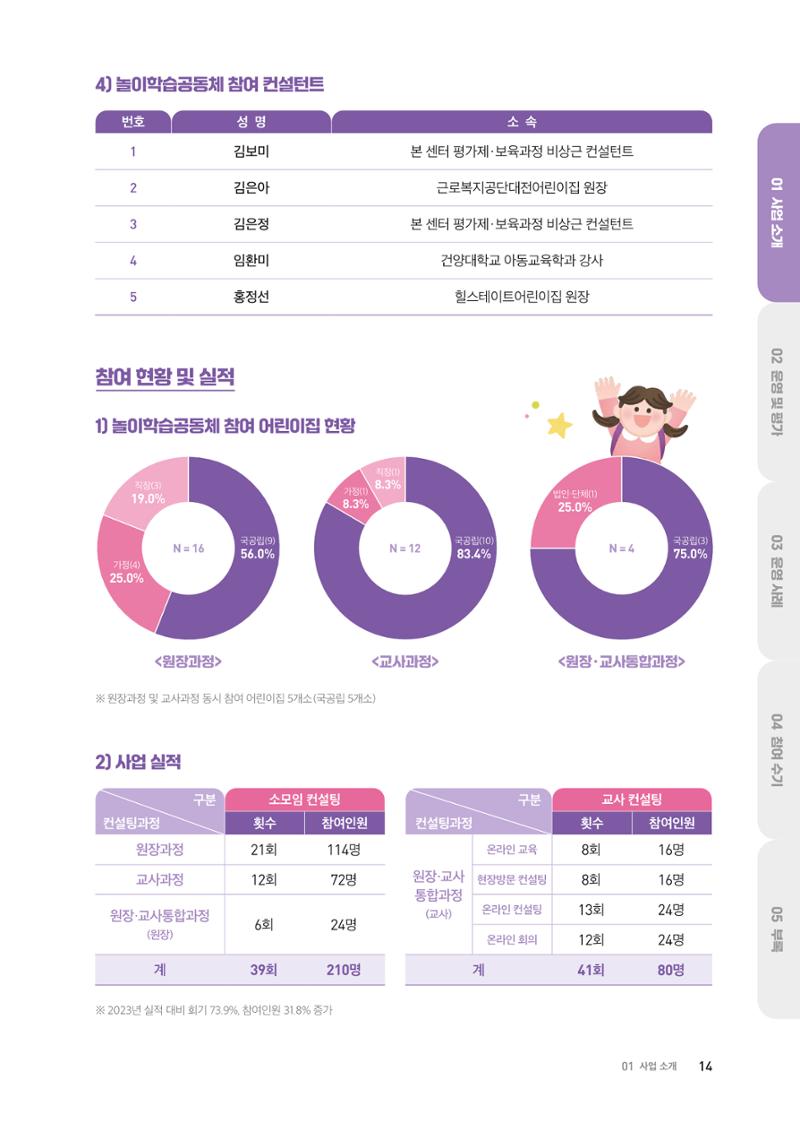 2024 보육과정컨설팅 사례집 12페이지