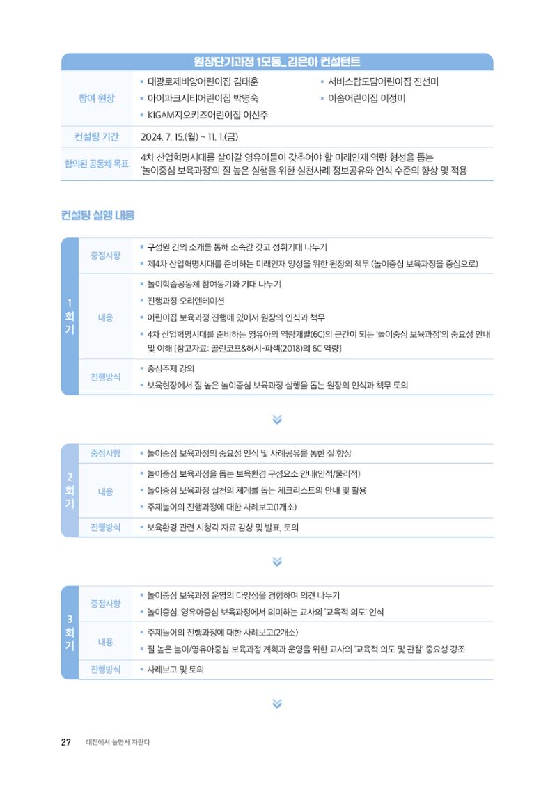 2024 보육과정컨설팅 사례집 25페이지