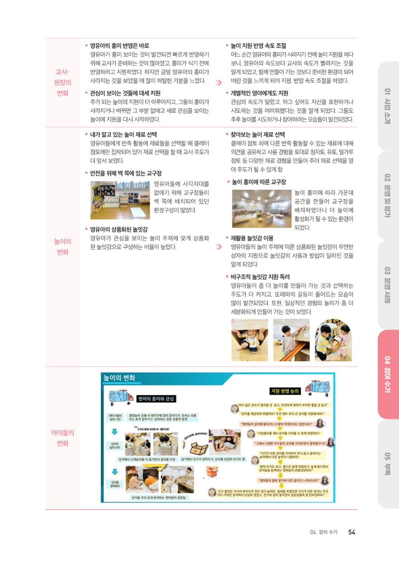 2024 보육과정컨설팅 사례집 52페이지