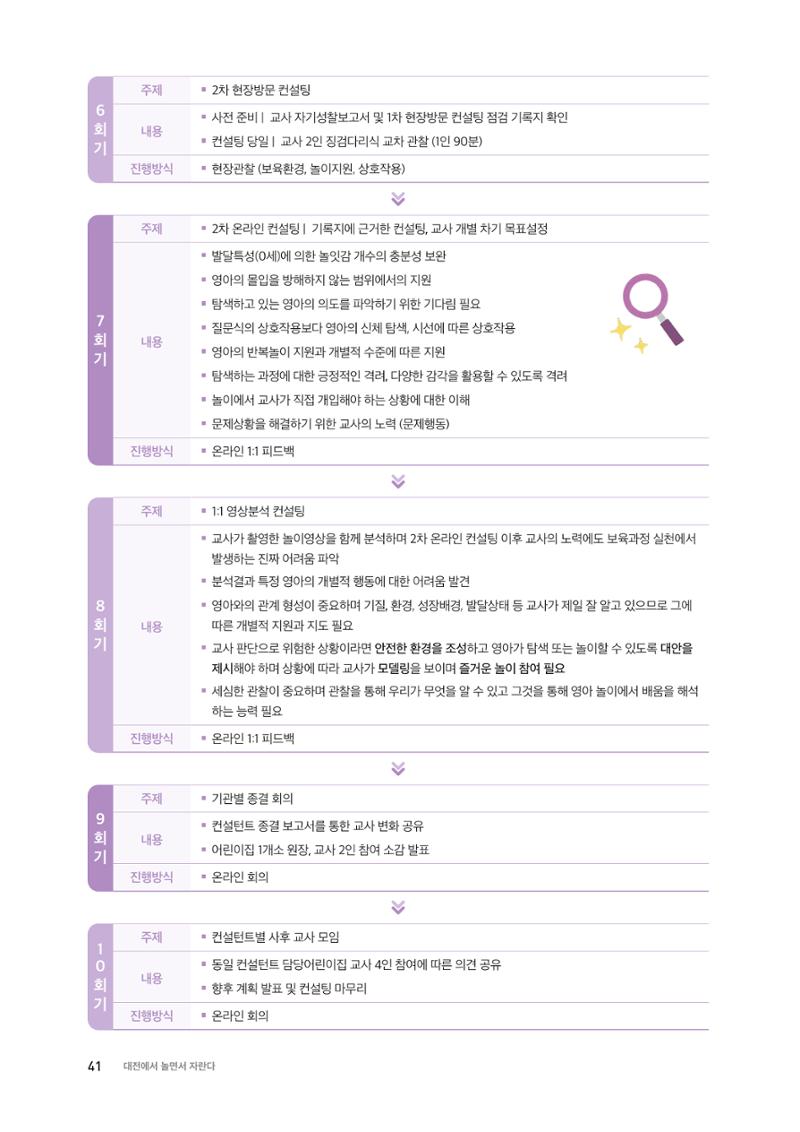 2024 보육과정컨설팅 사례집 39페이지