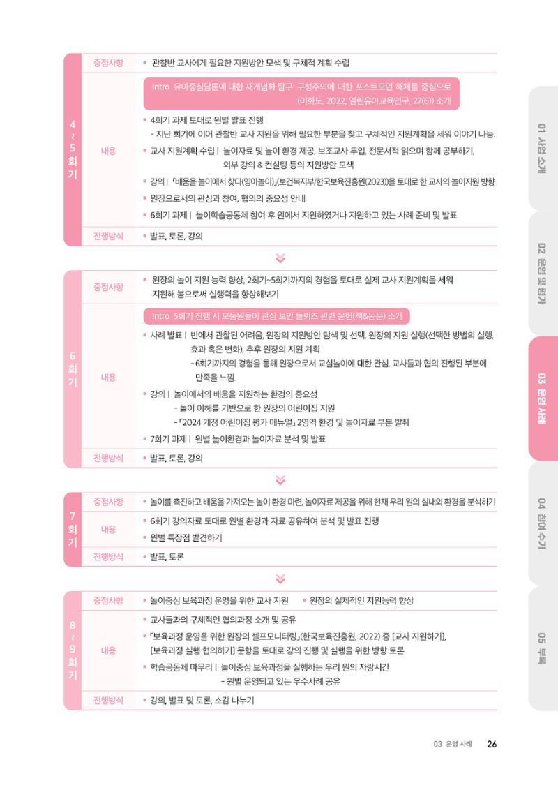 2024 보육과정컨설팅 사례집 24페이지