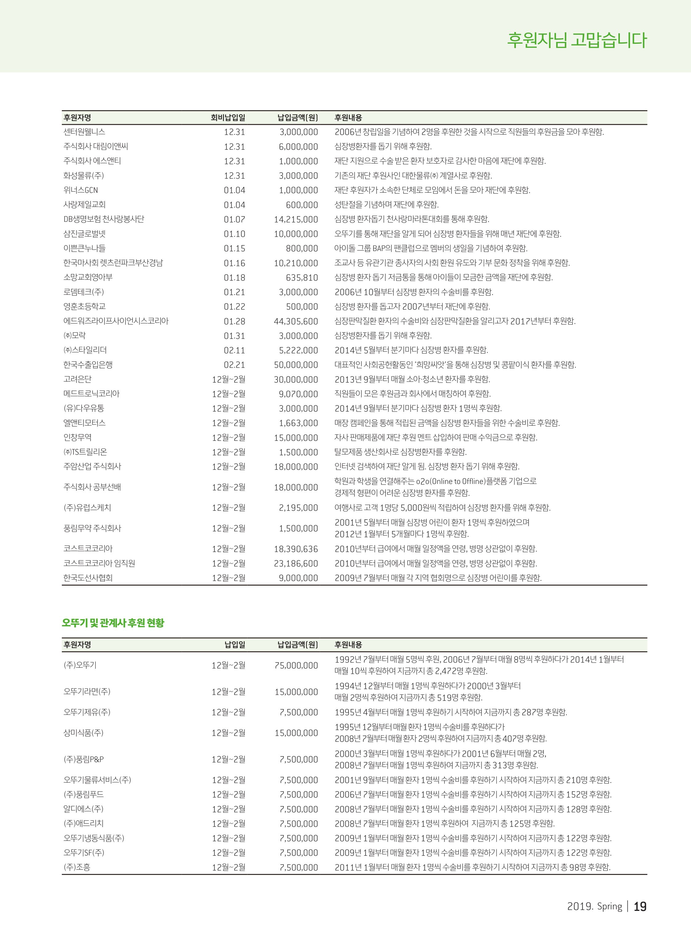 2019 심장소식 봄호 121호 19페이지