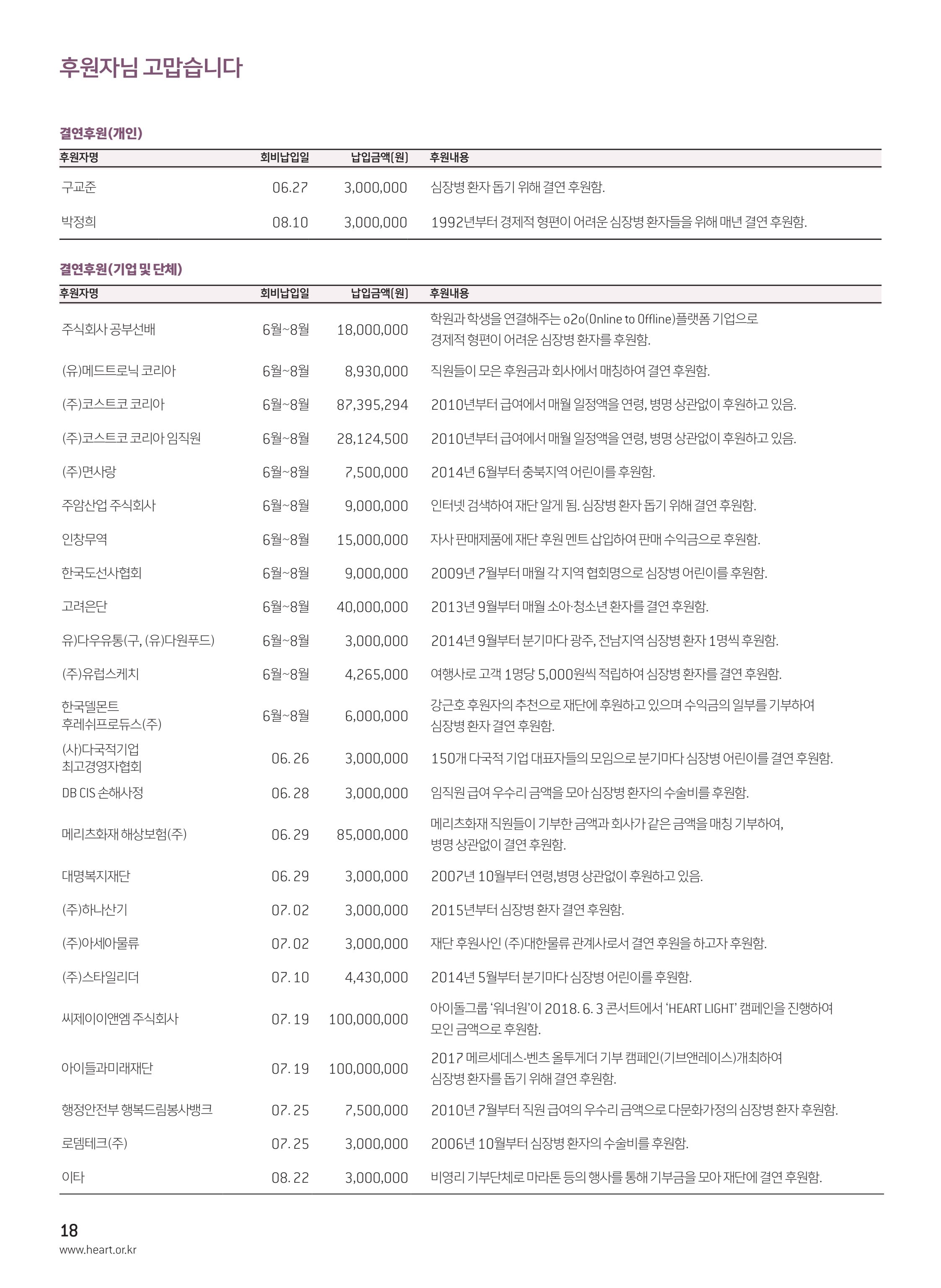 2018 심장소식 가을호 119호 18페이지