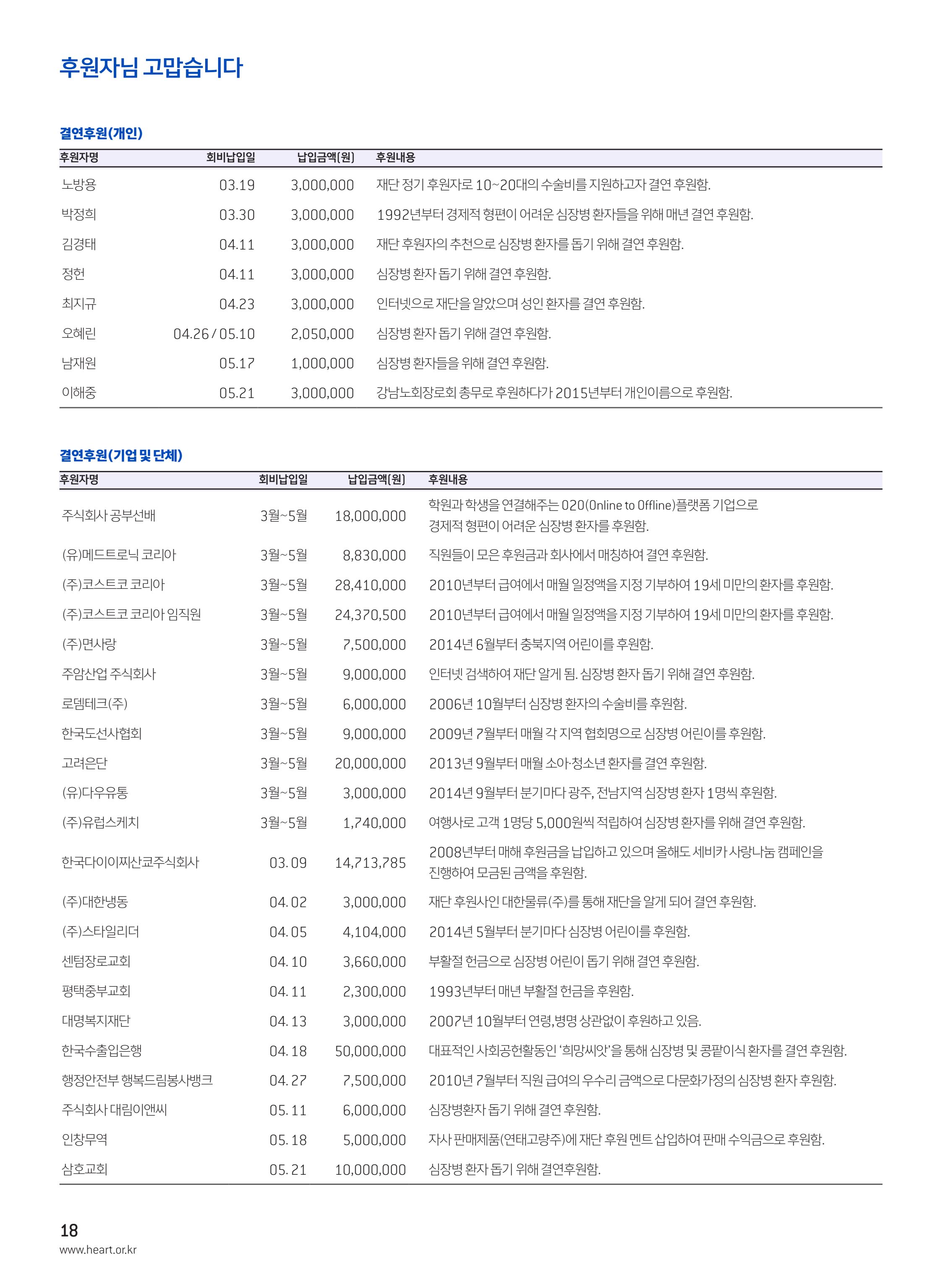 2018 심장소식 여름호 118호 18페이지