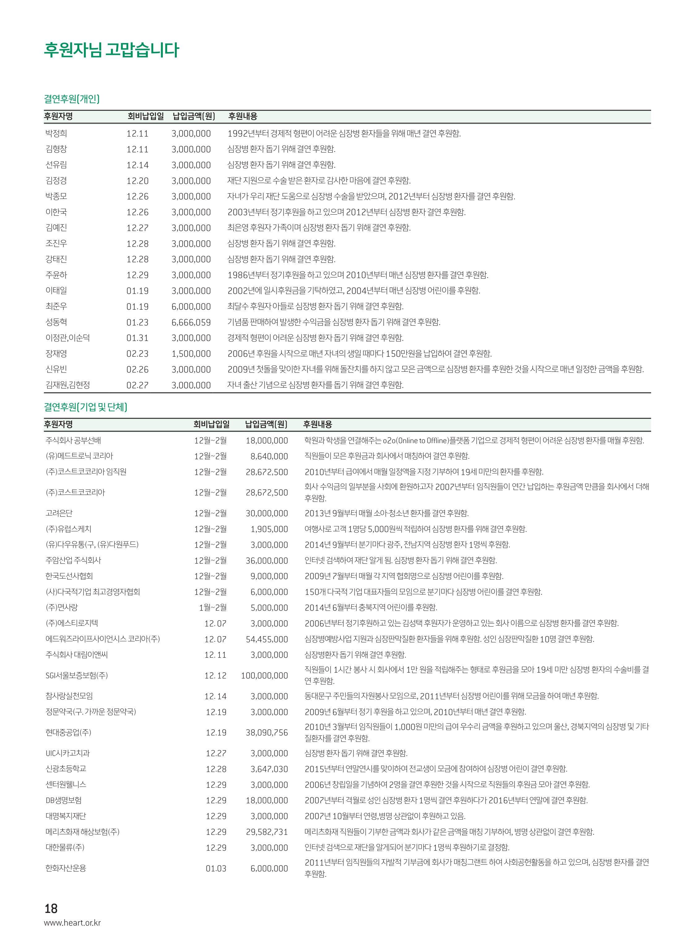 2018 심장소식 봄호 117호 20페이지