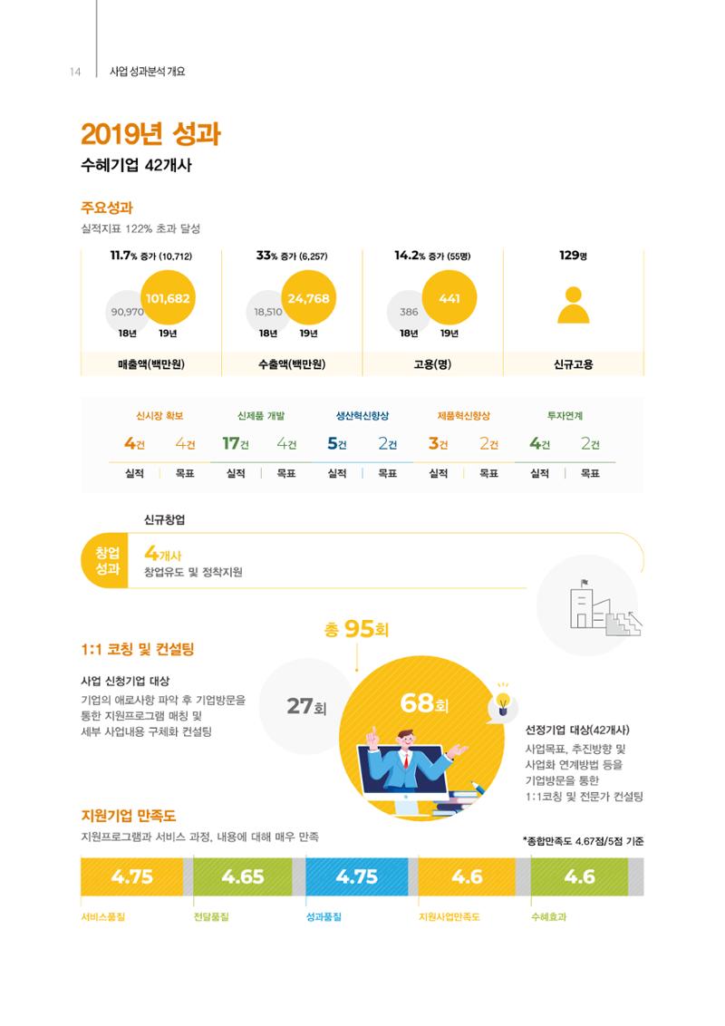「충남 해양수산 창업투자지원사업」성과홍보집 14페이지