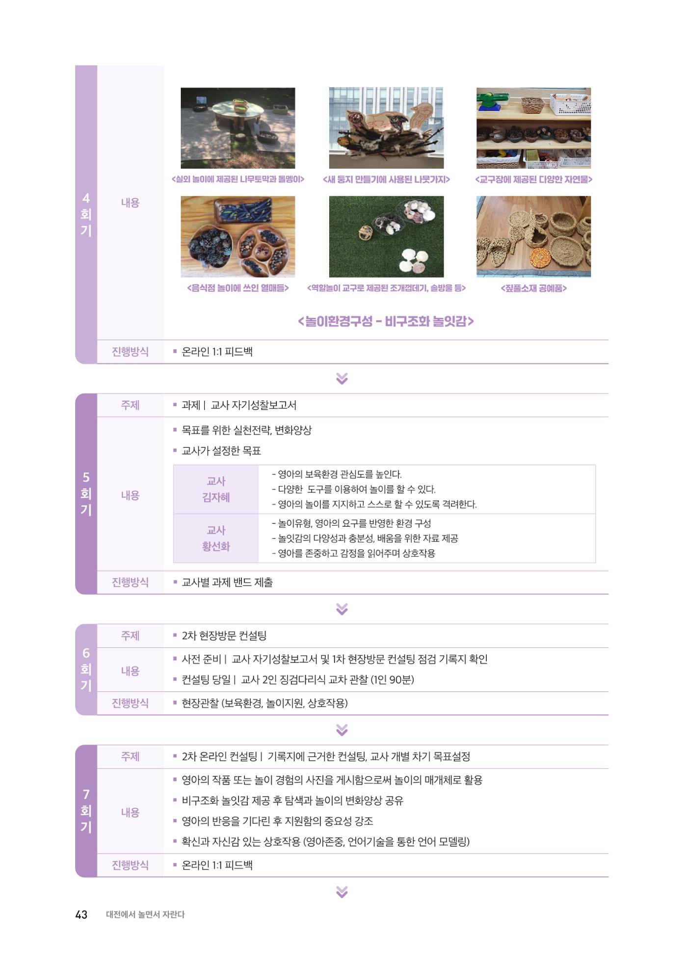 대전광역시육아종합지원센터 2024 보육과정컨설팅 사례집 41페이지