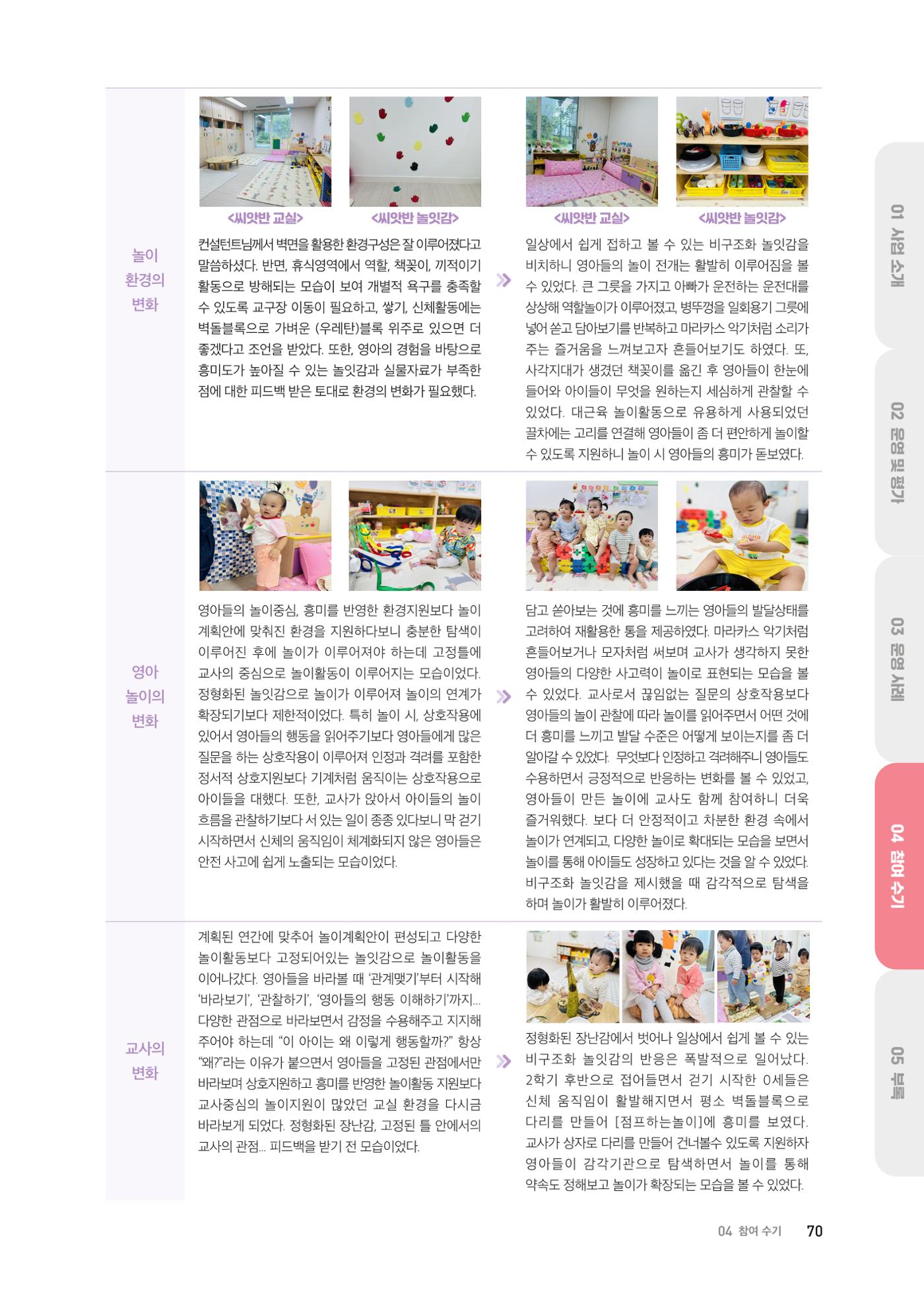 대전광역시육아종합지원센터 2024 보육과정컨설팅 사례집 68페이지