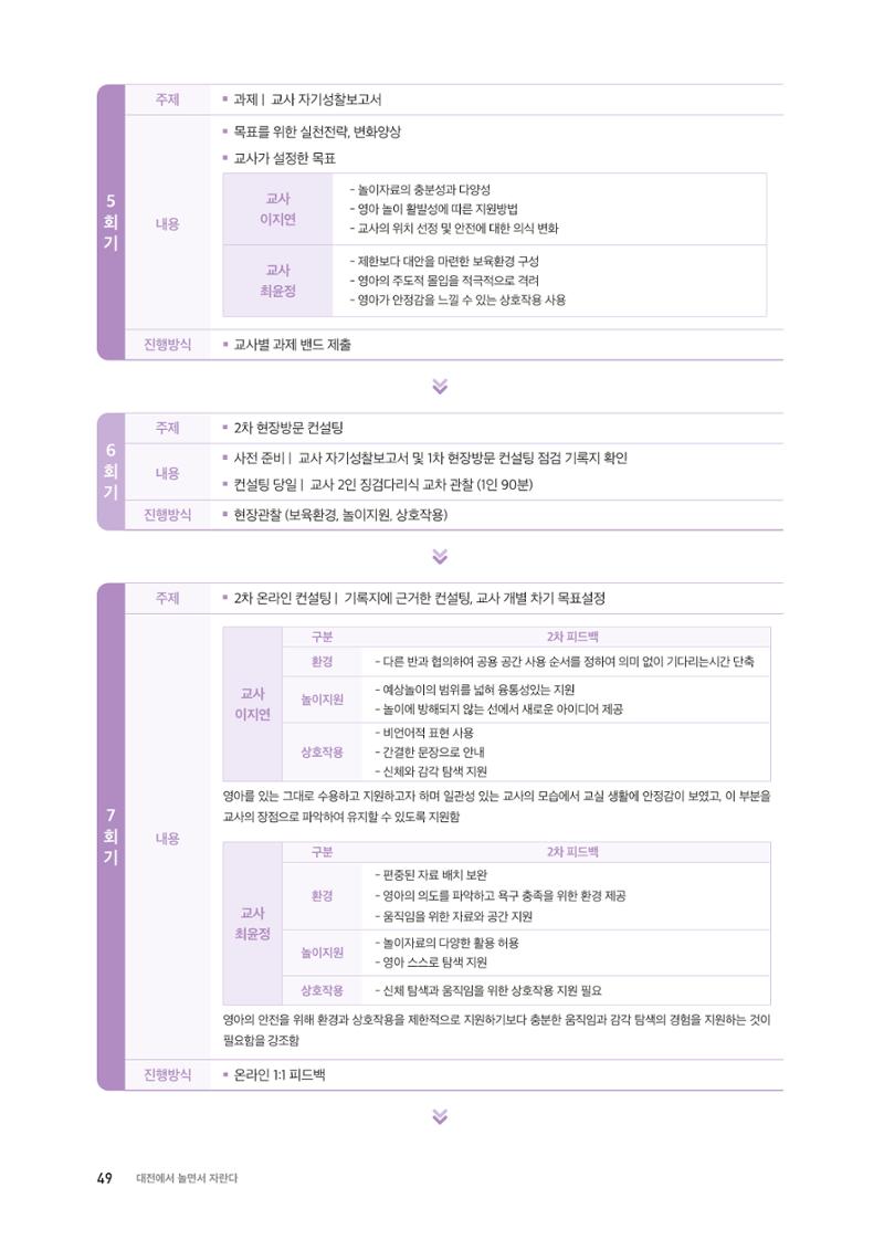 대전광역시육아종합지원센터 2024 보육과정컨설팅 사례집 47페이지