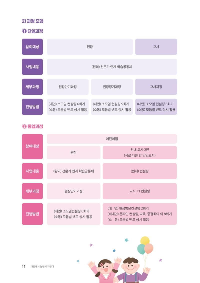 대전광역시육아종합지원센터 2024 보육과정컨설팅 사례집 9페이지