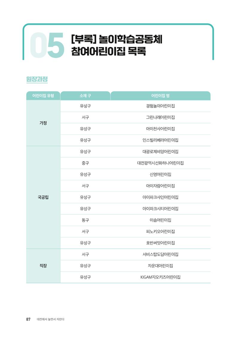 대전광역시육아종합지원센터 2024 보육과정컨설팅 사례집 85페이지