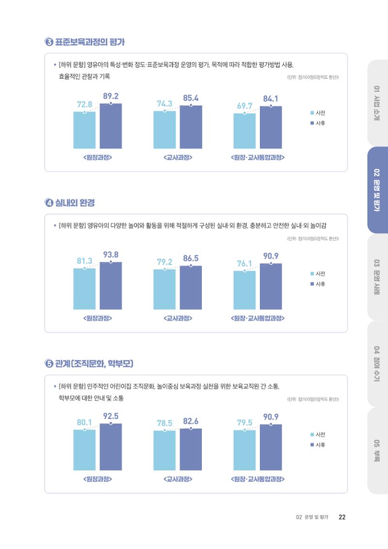 대전광역시육아종합지원센터 2024 보육과정컨설팅 사례집 20페이지