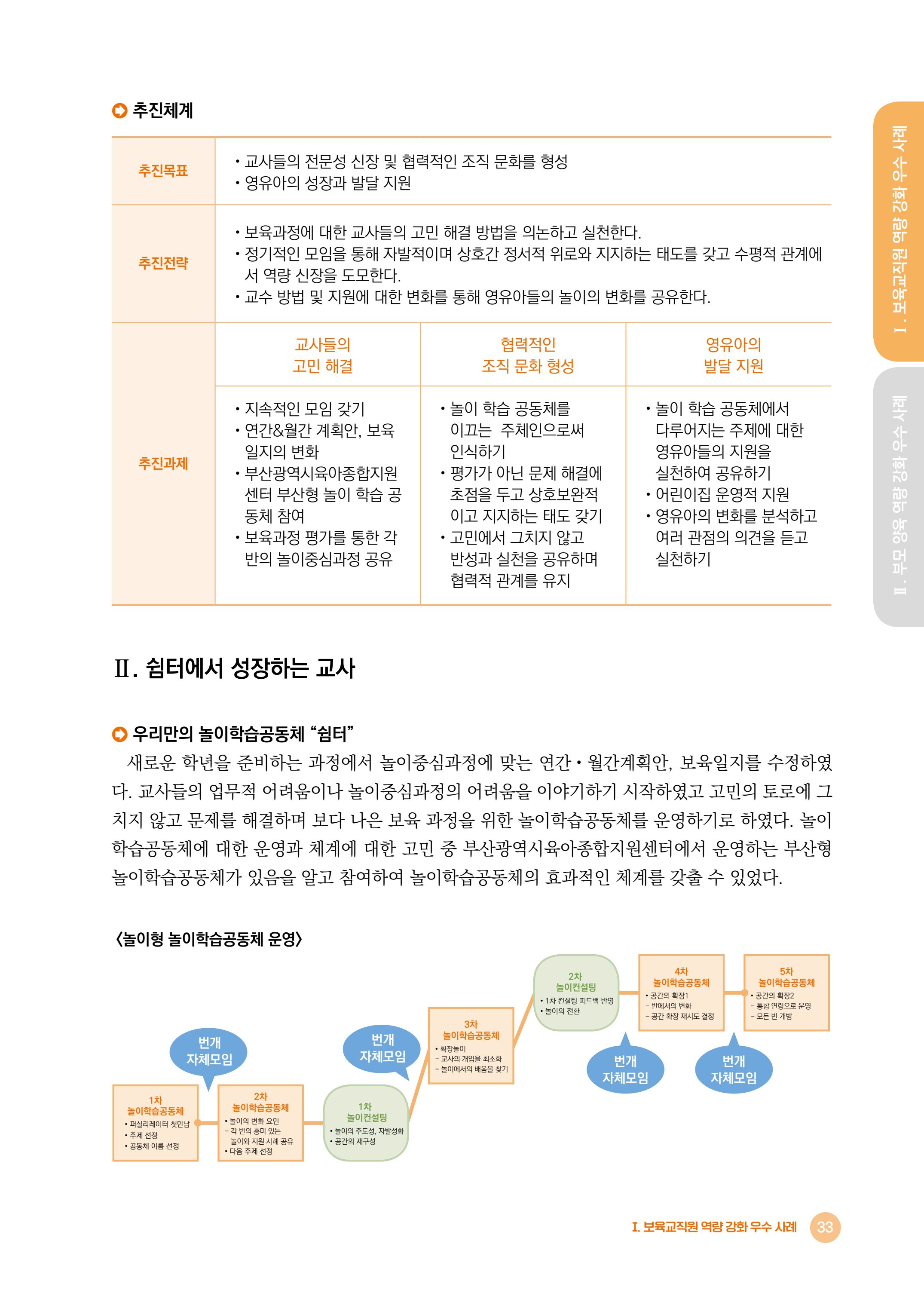 2024년 어린이집 우수 사례 「함께 성장하는 우리 어린이집 이야기」 36페이지
