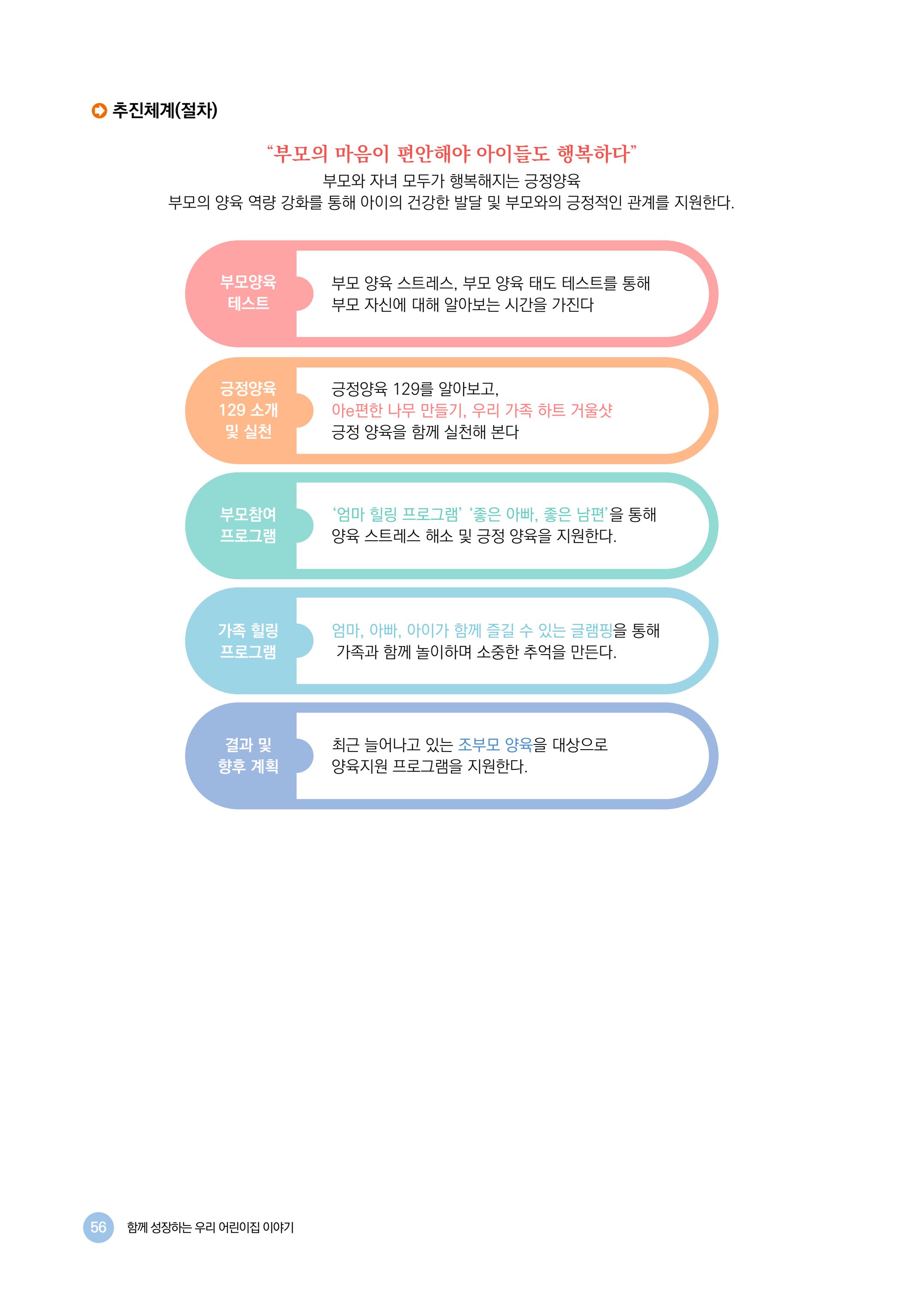 2024년 어린이집 우수 사례 「함께 성장하는 우리 어린이집 이야기」 59페이지