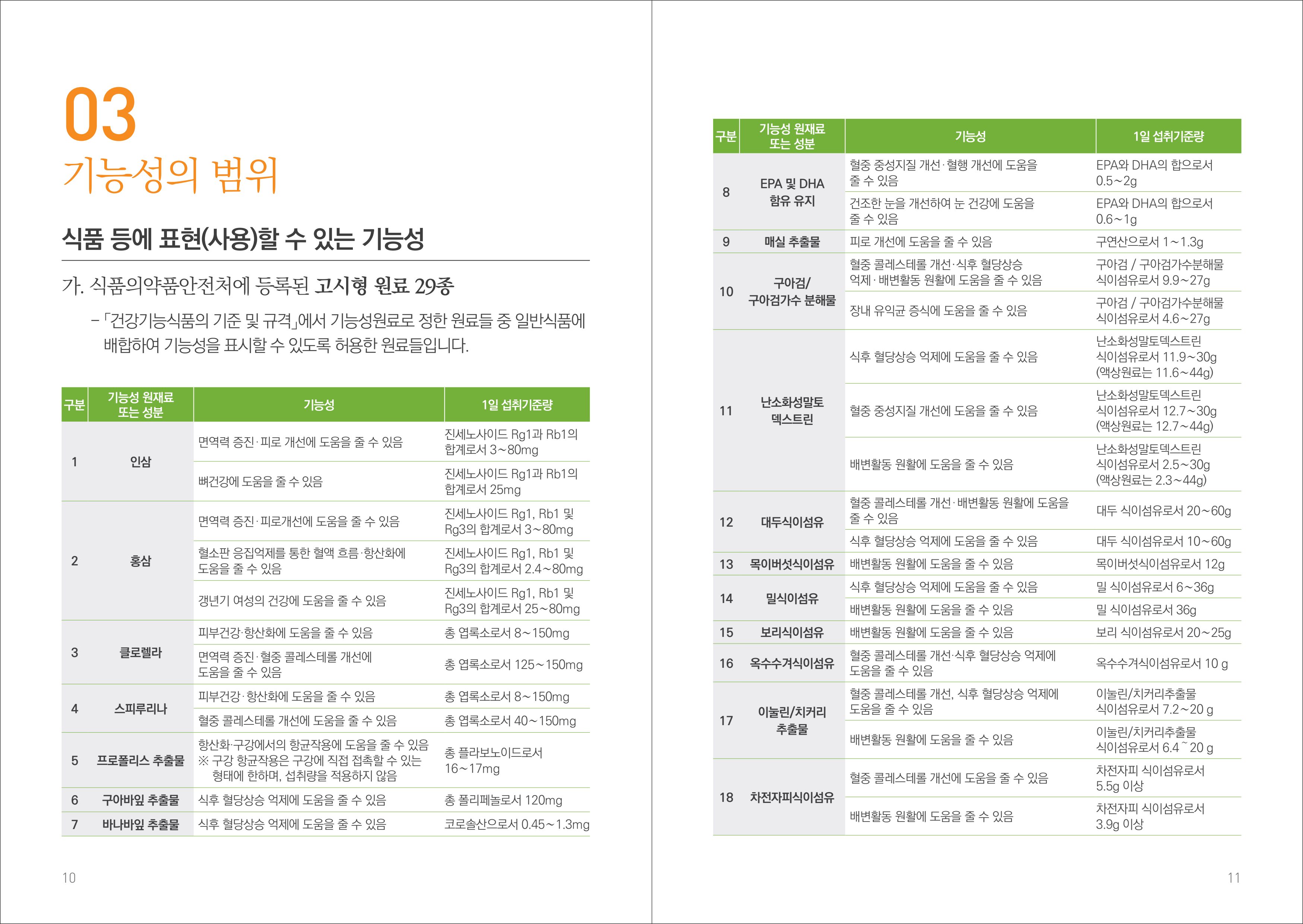 일반식품 기능성  표시제도 안내 7페이지