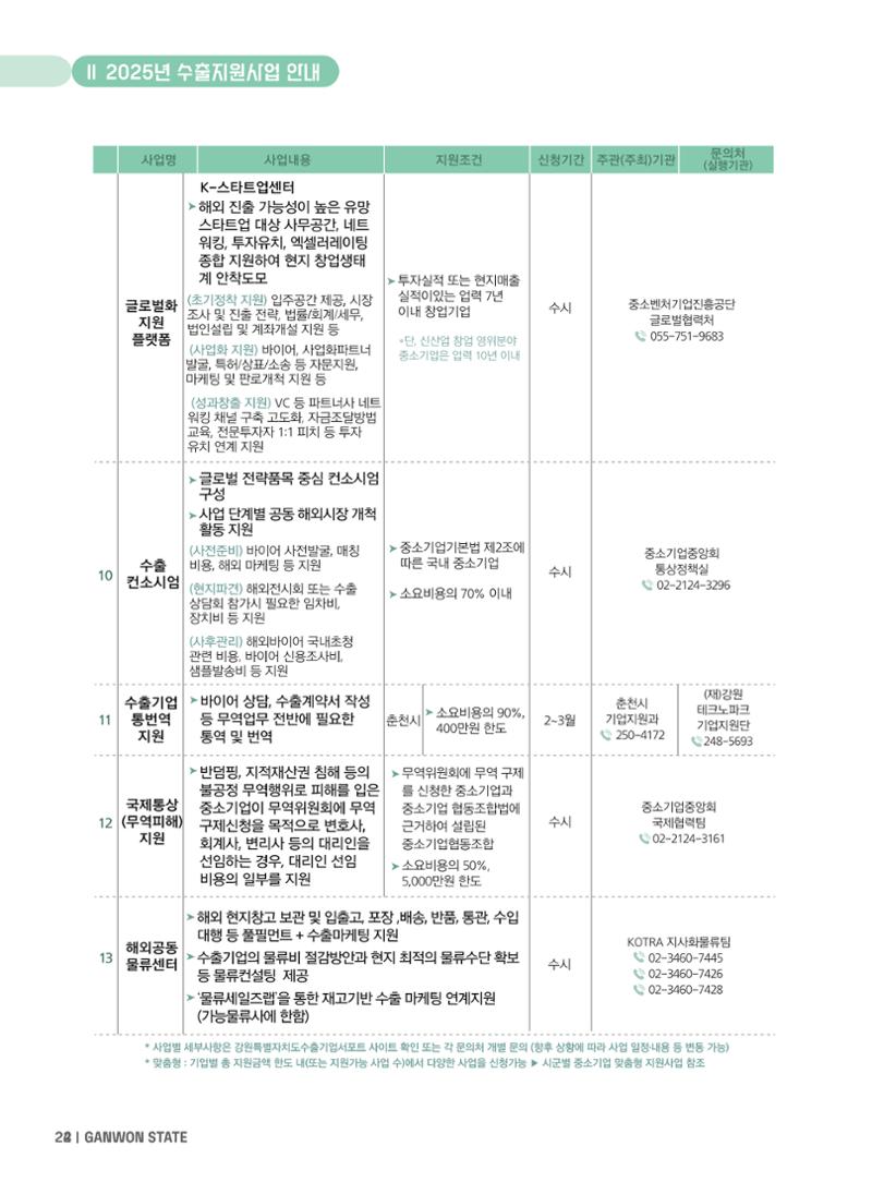 2025 강원특별자치도 수출지원사업 안내 22페이지
