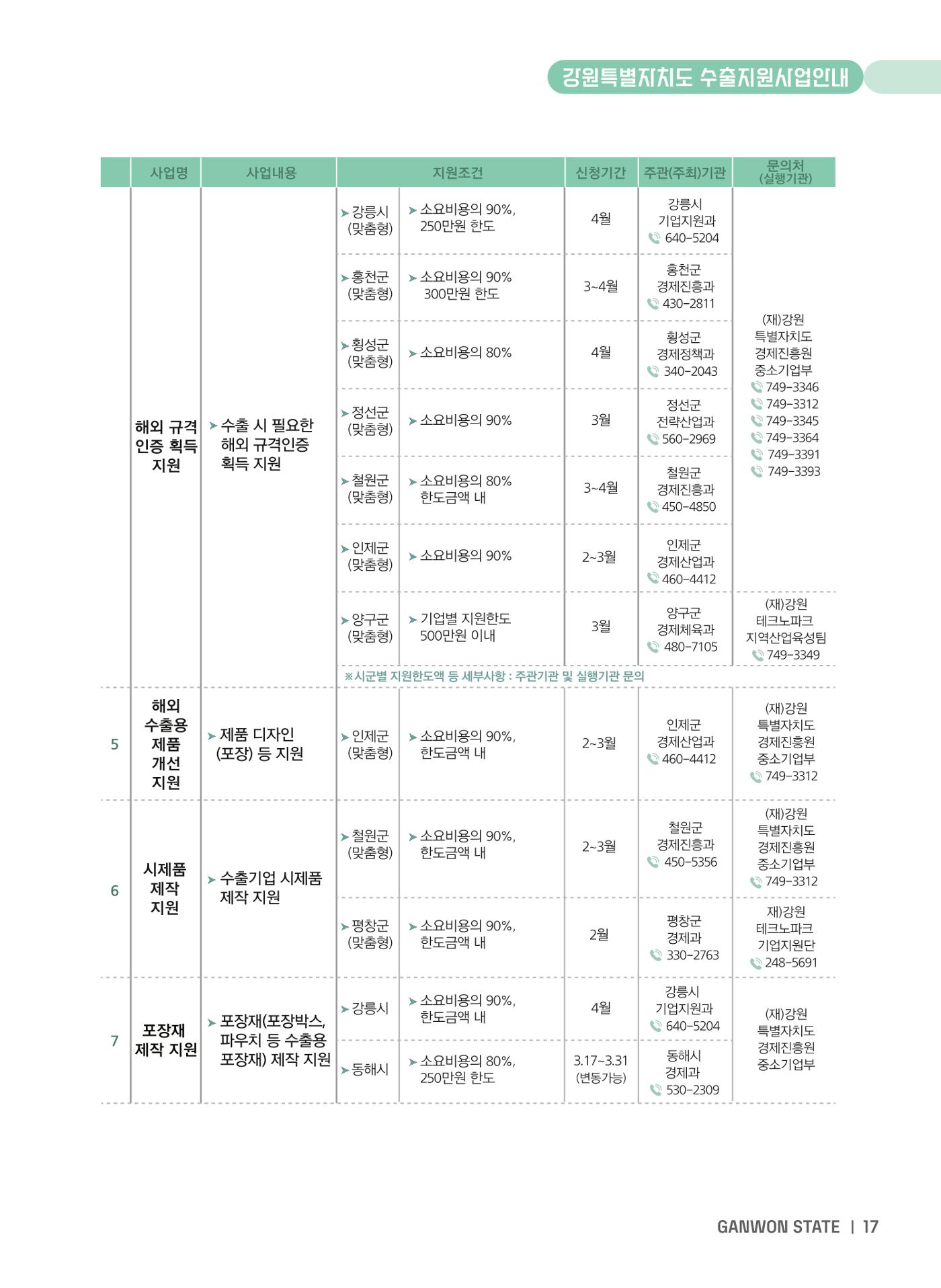2025 강원특별자치도 수출지원사업 안내 17페이지