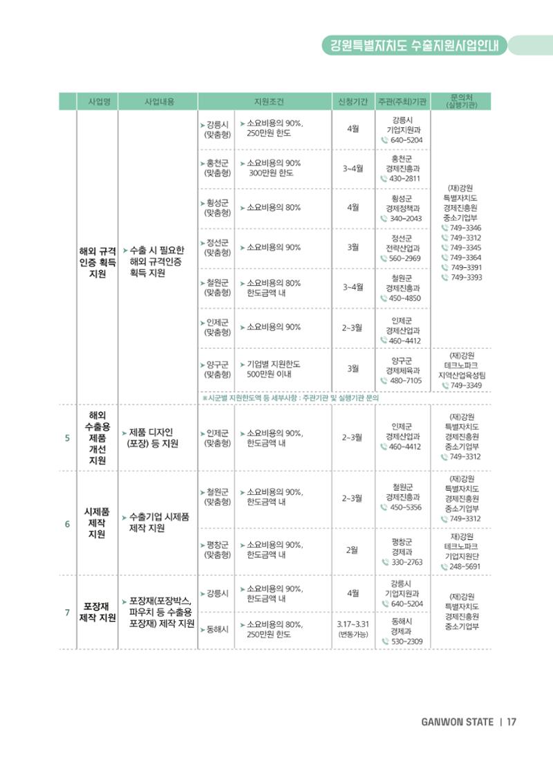 2025 강원특별자치도 수출지원사업 안내 17페이지