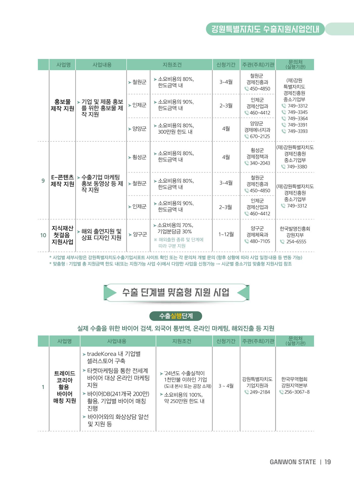 2025 강원특별자치도 수출지원사업 안내 19페이지
