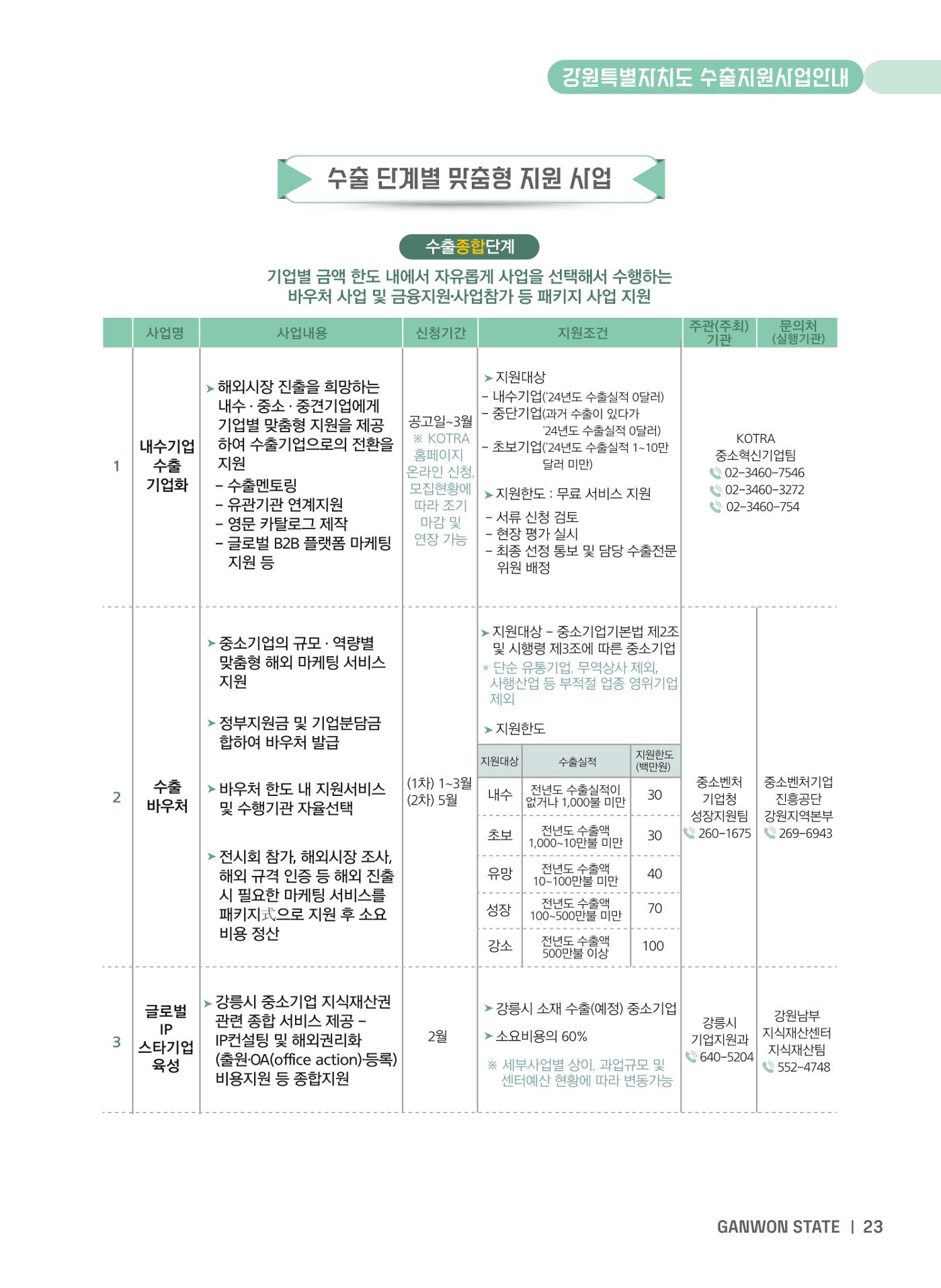 2025 강원특별자치도 수출지원사업 안내 23페이지