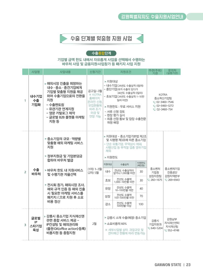2025 강원특별자치도 수출지원사업 안내 23페이지